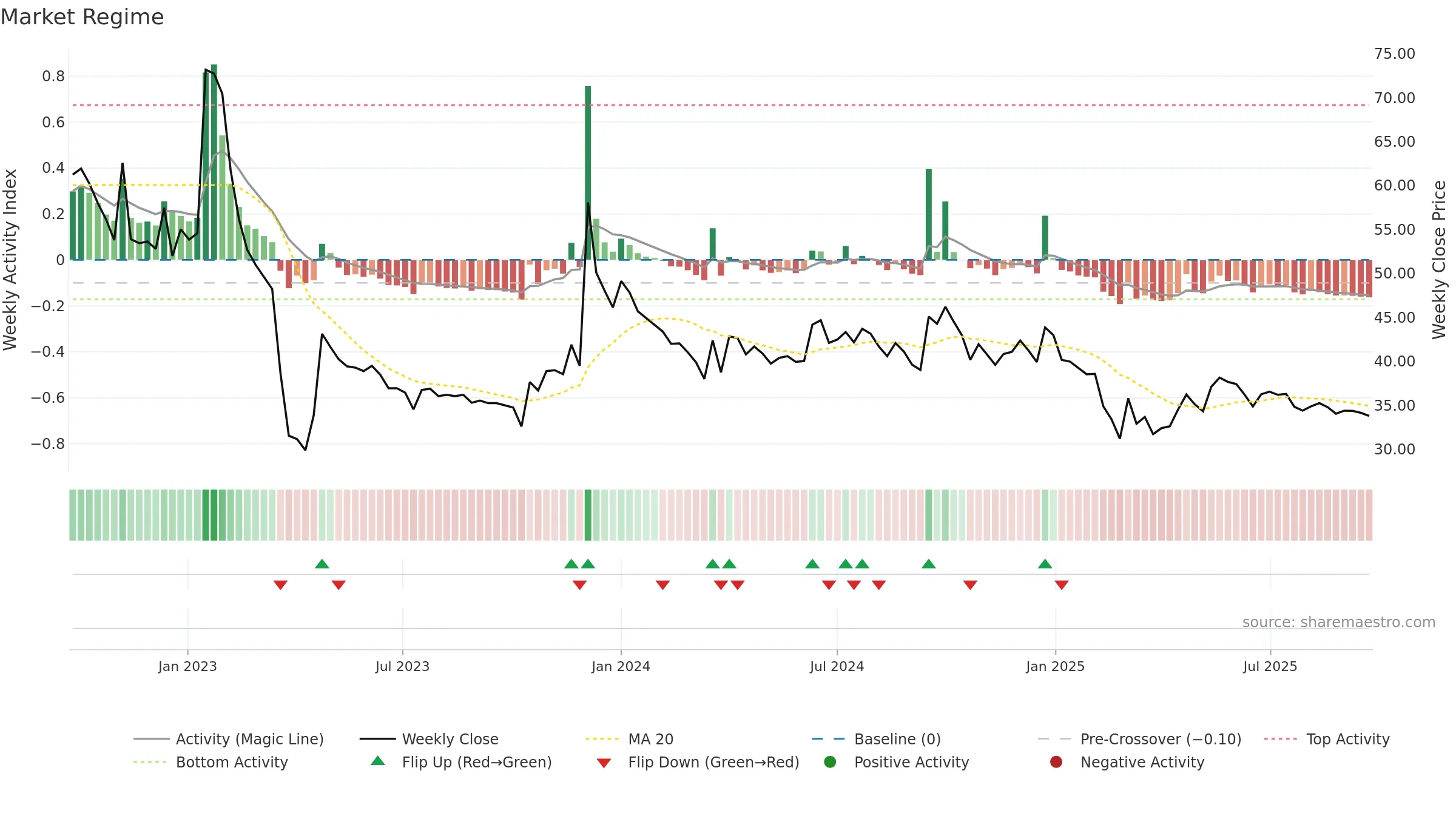 KOHINOOR weekly Market Snapshot chart, closing 2025-09-22.