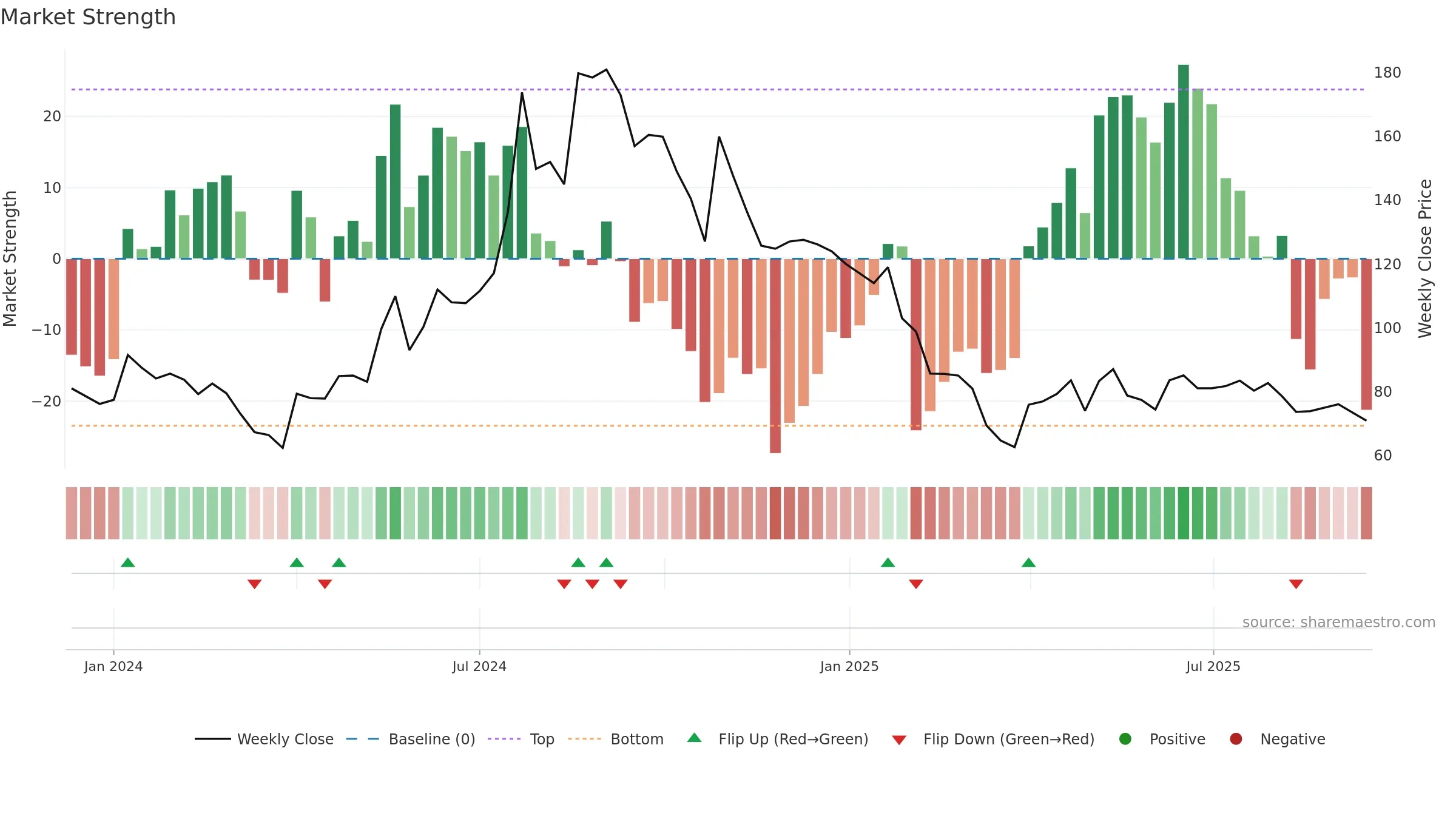 KONTOR weekly Market Strength chart, closing 2025-09-15.