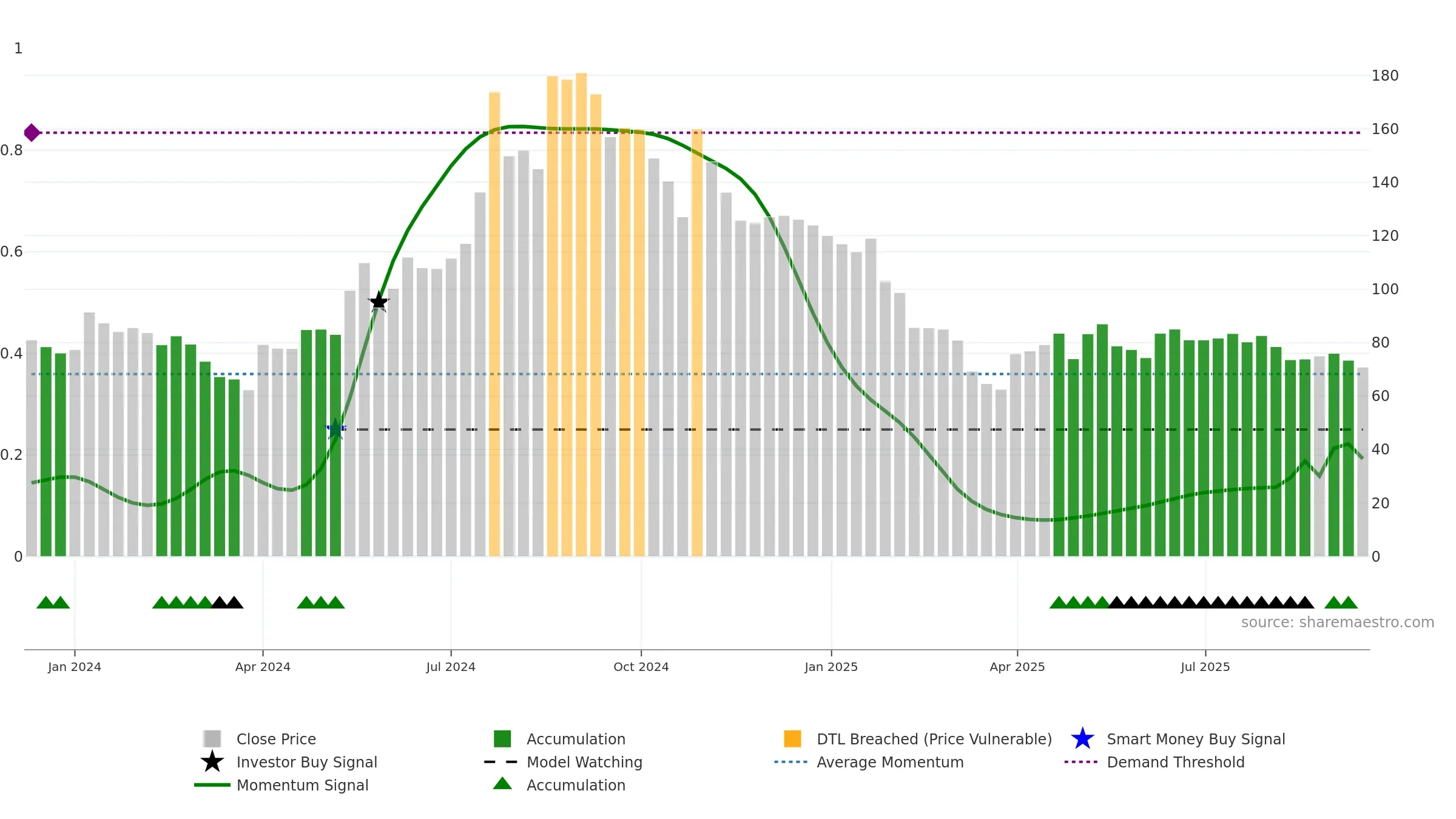 KONTOR weekly Smart Money chart, closing 2025-09-15.