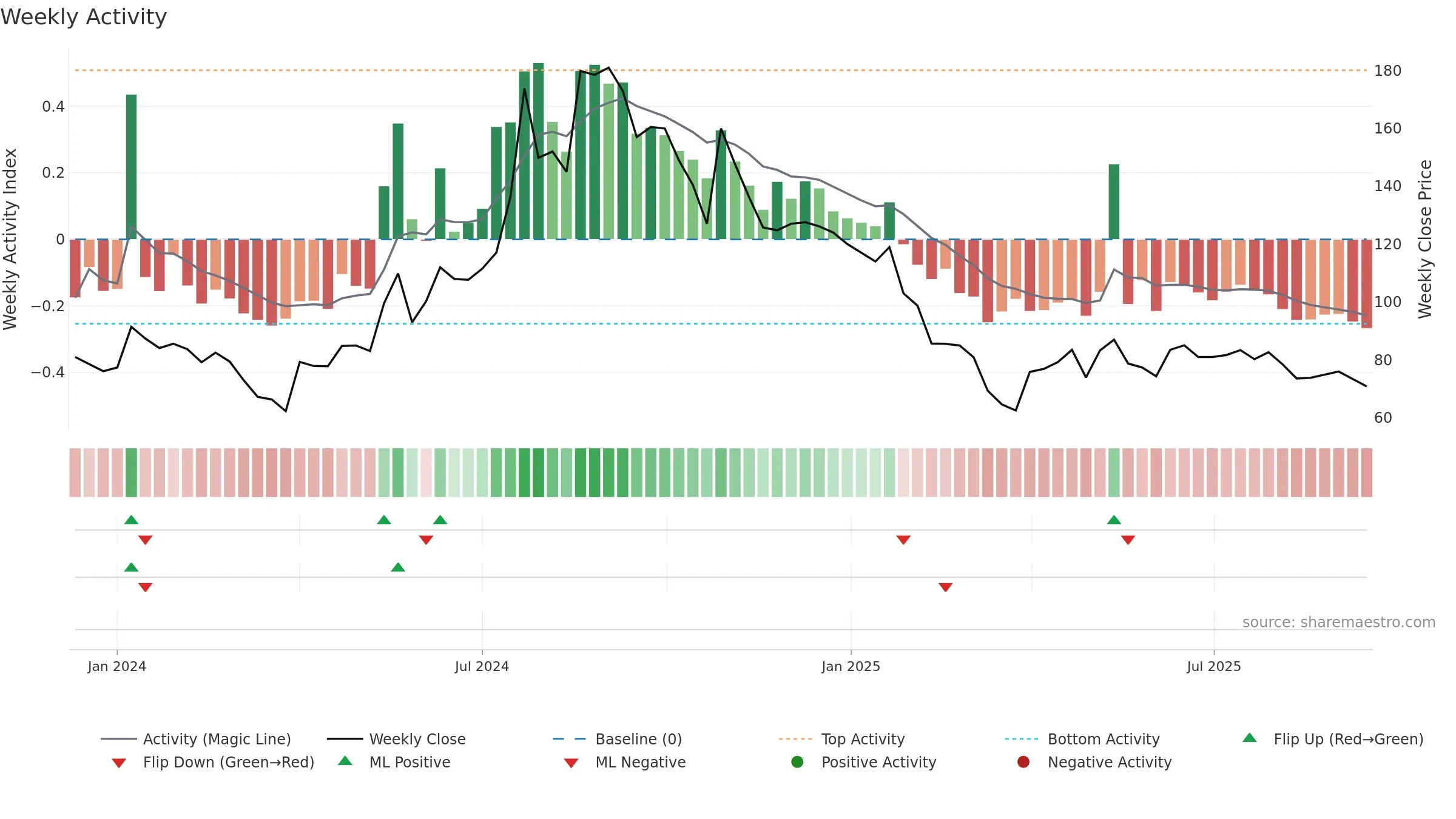 KONTOR weekly Activity chart, closing 2025-09-15.