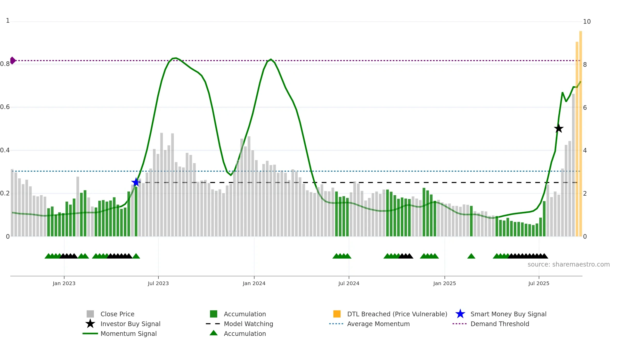 OPEN weekly Smart Money chart, closing 2025-09-19.