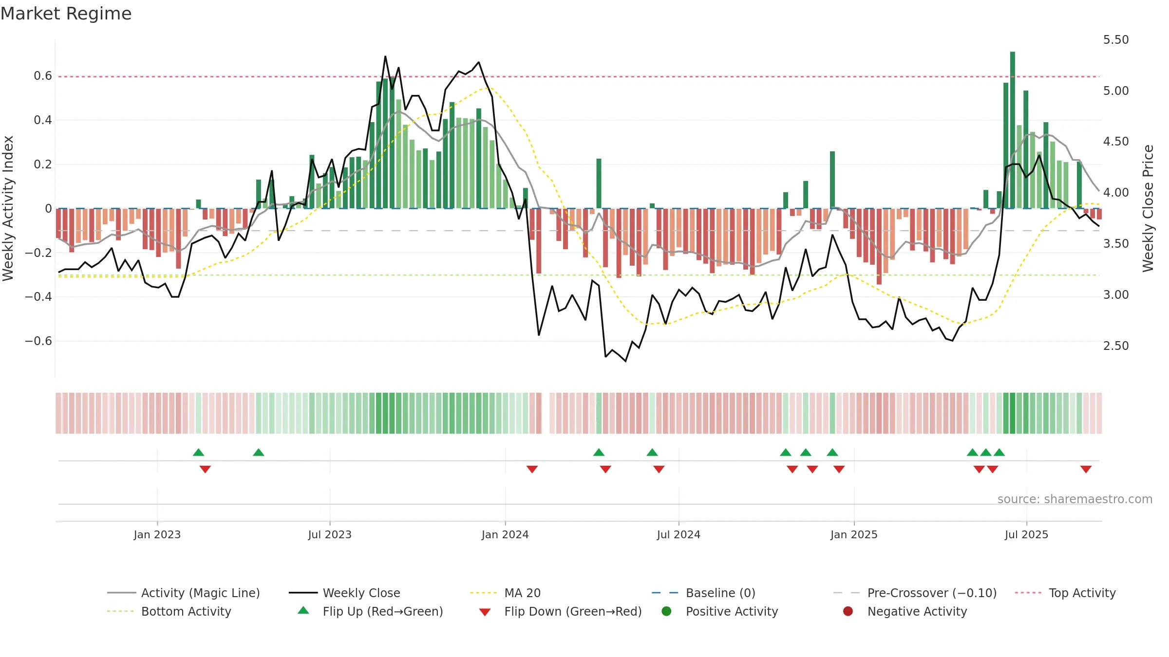 002485 weekly Market Snapshot chart, closing 2025-09-15.