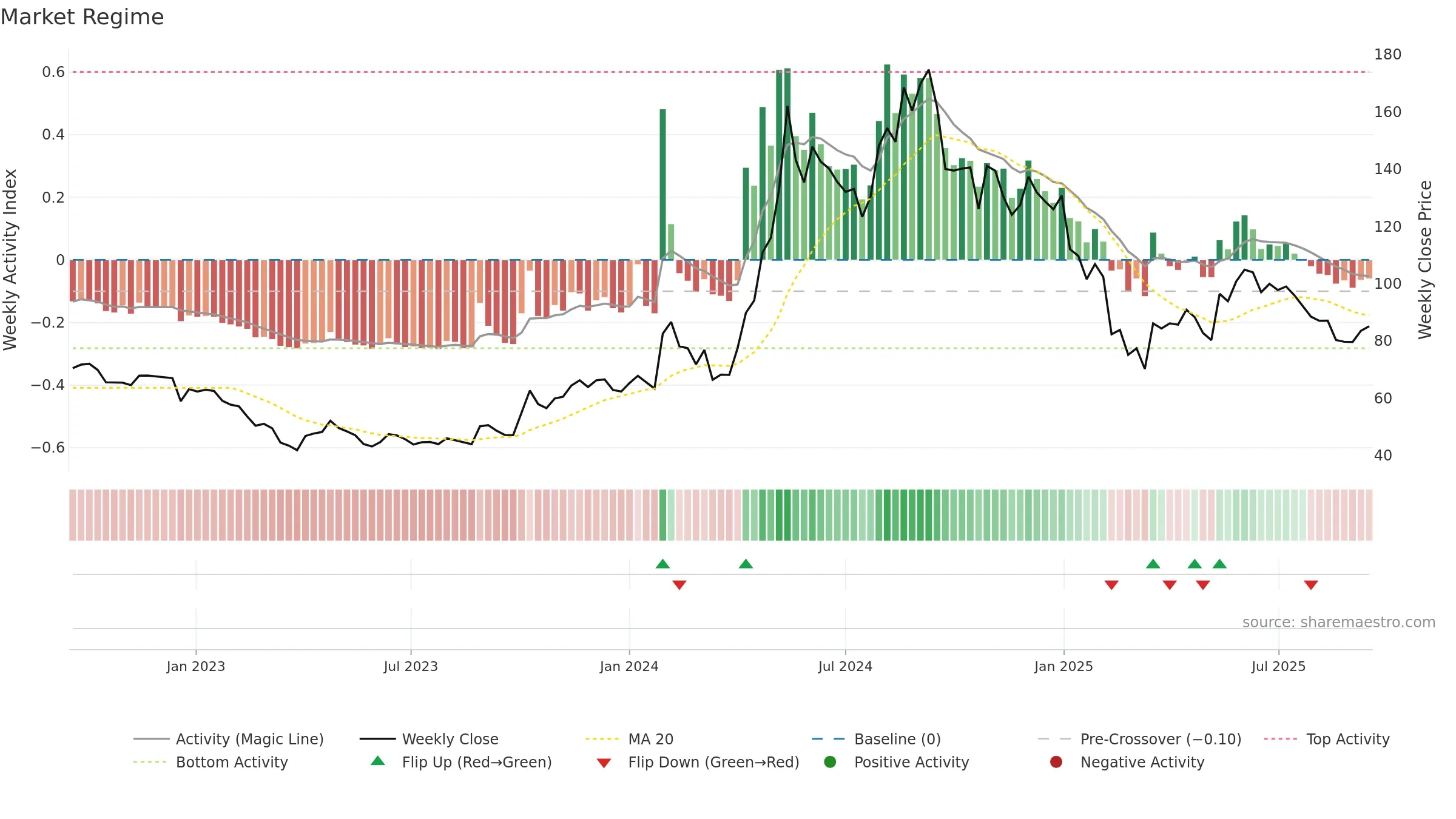 DOLATALGO weekly Market Snapshot chart, closing 2025-09-15.