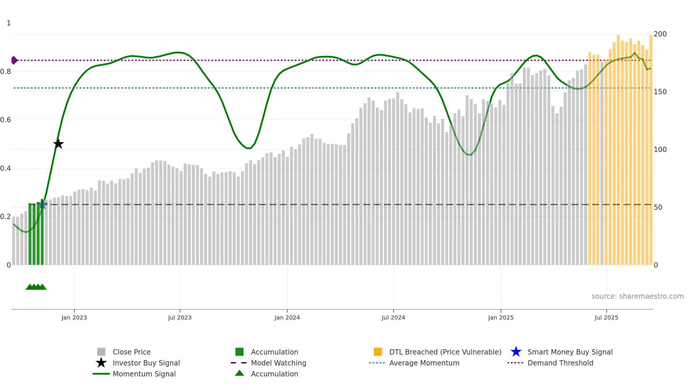 AQ weekly Smart Money chart, closing 2025-09-15.