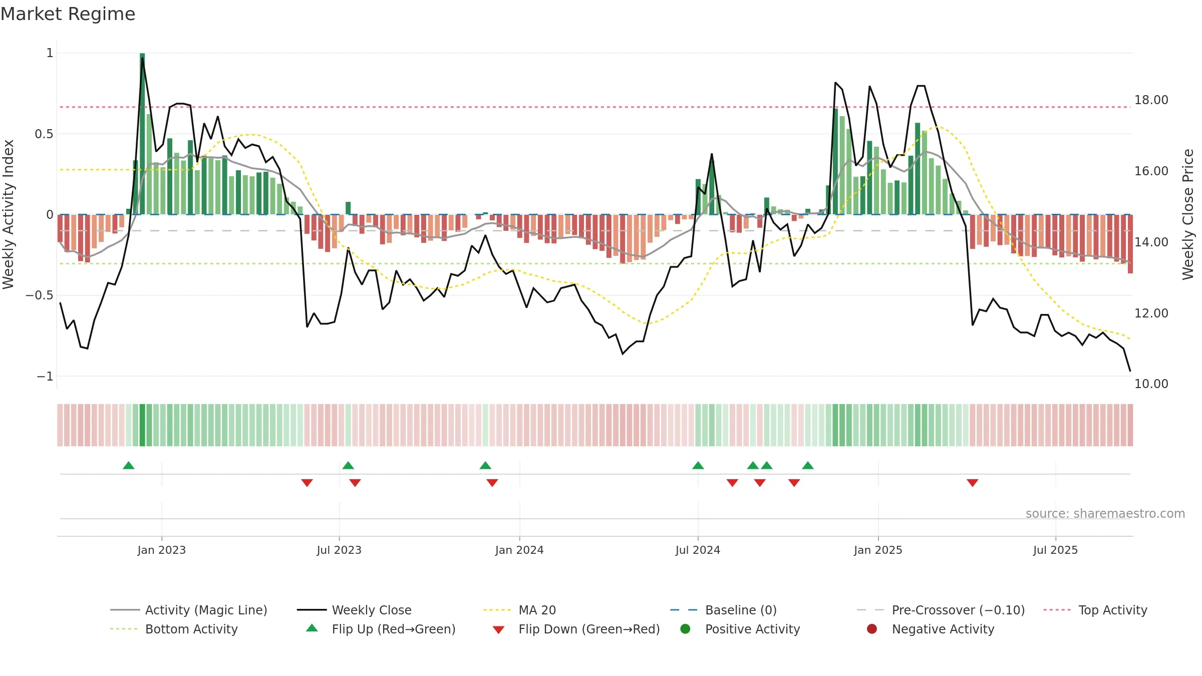 2444 weekly Market Snapshot chart, closing 2025-09-15.