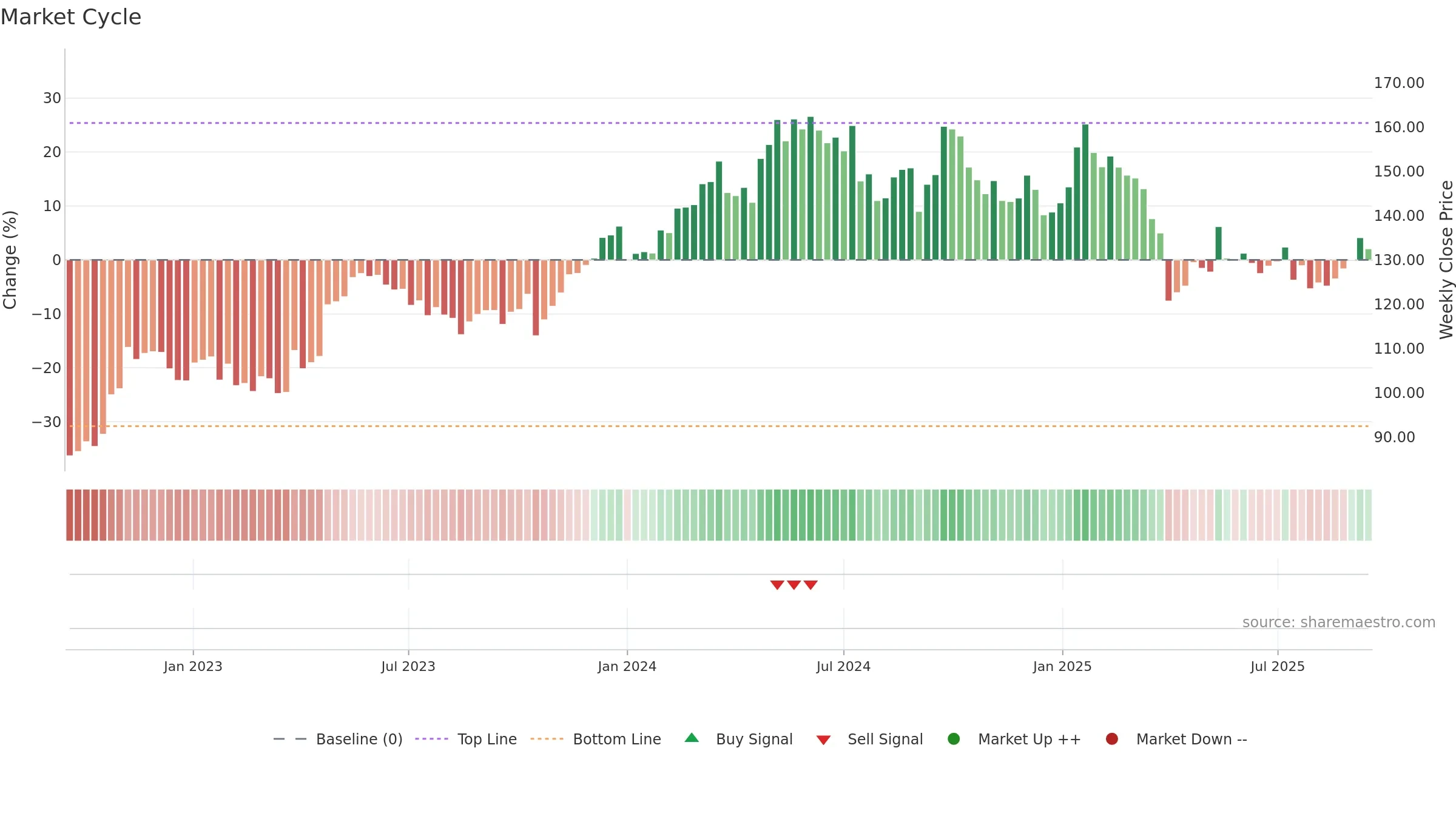 ATCO-B weekly Market Cycle chart, closing 2025-09-15.