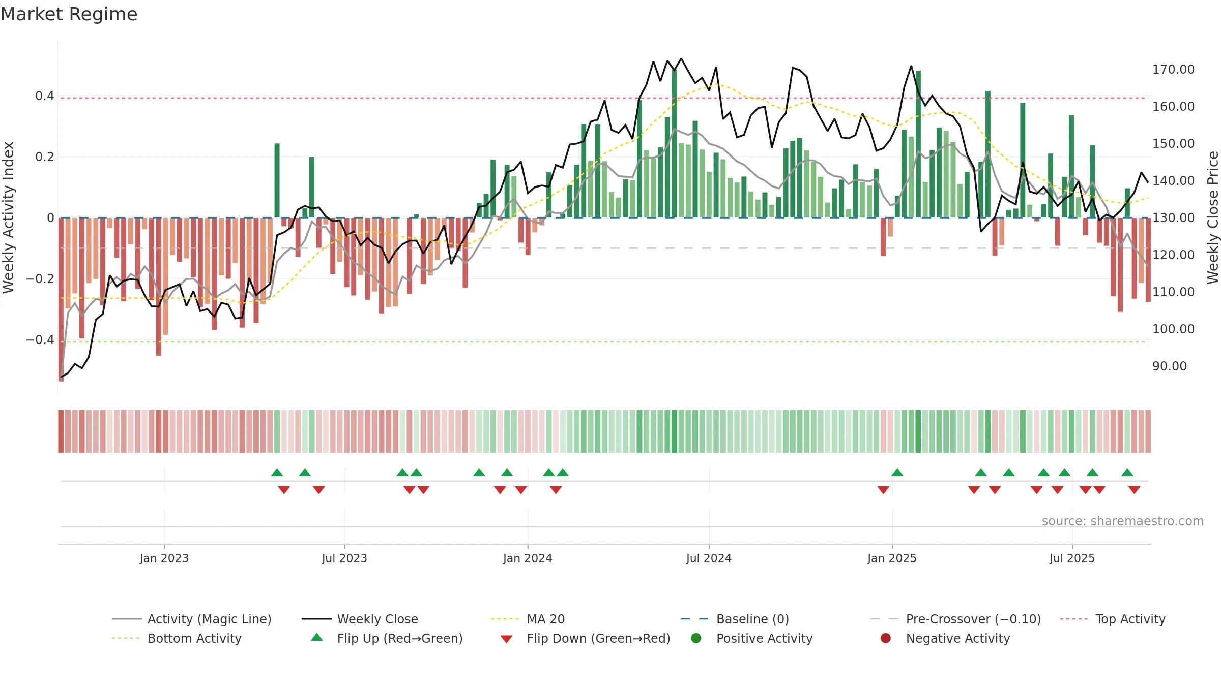 ATCO-B weekly Market Snapshot chart, closing 2025-09-15.