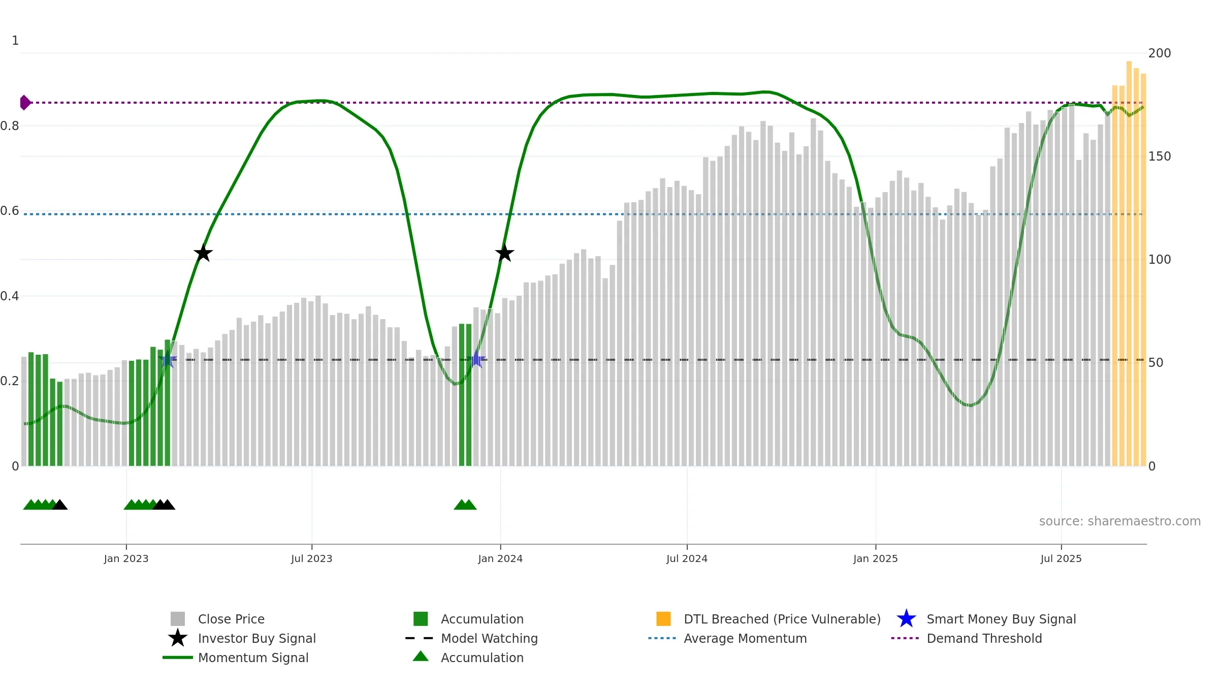 THC weekly Smart Money chart, closing 2025-09-19.