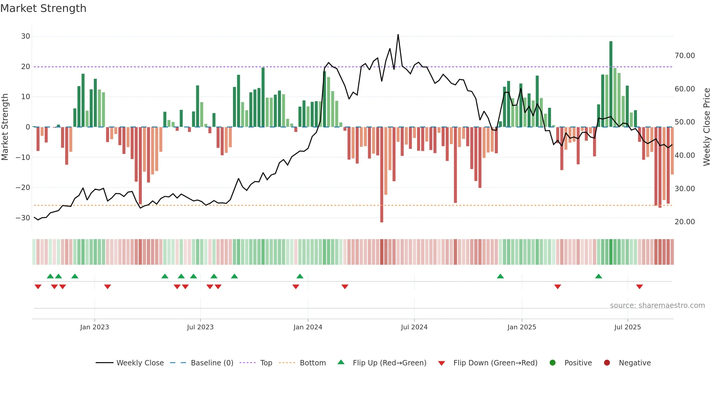 IRB weekly Market Strength chart, closing 2025-09-15.