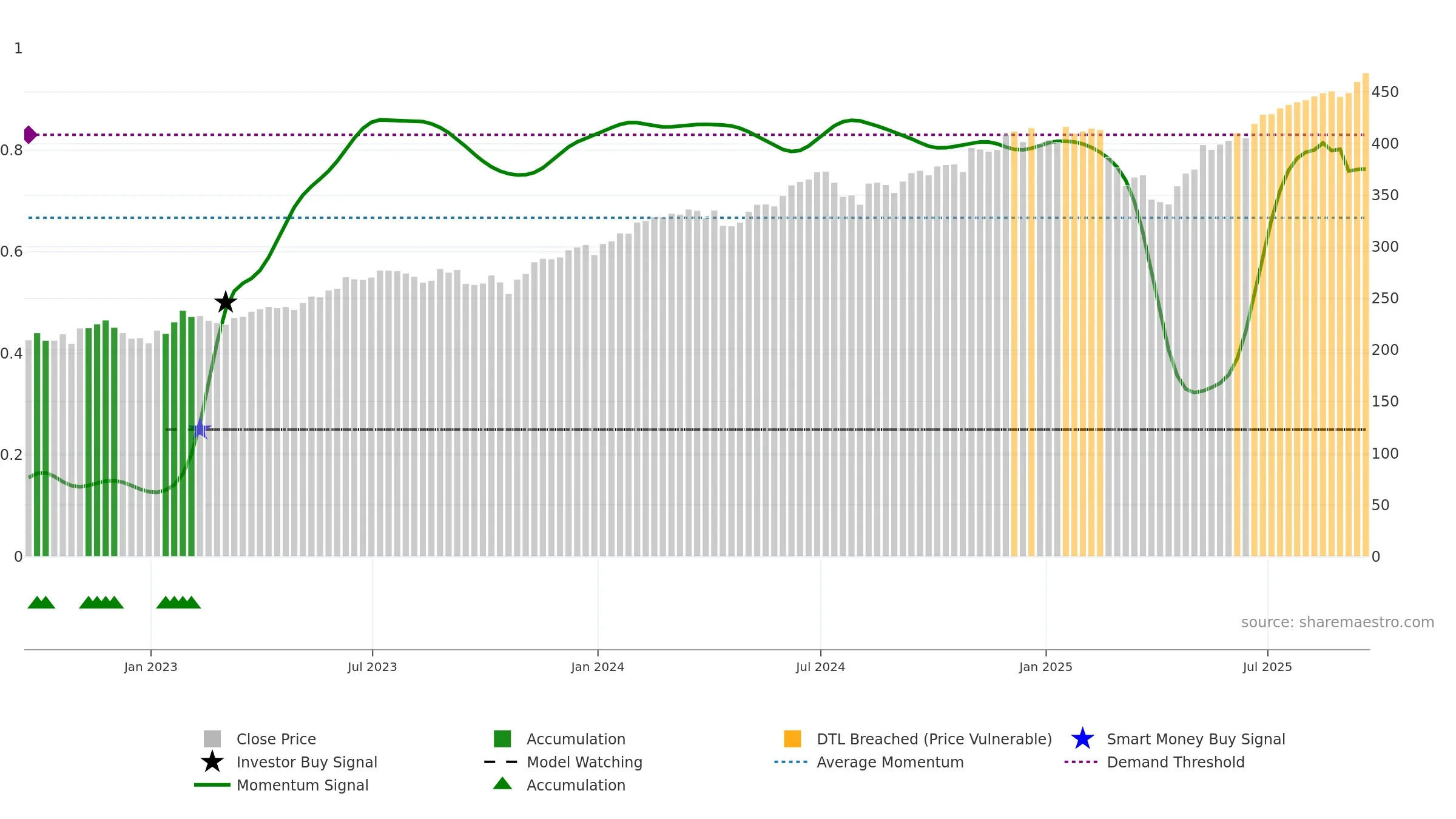 IWF weekly Smart Money chart, closing 2025-09-19.