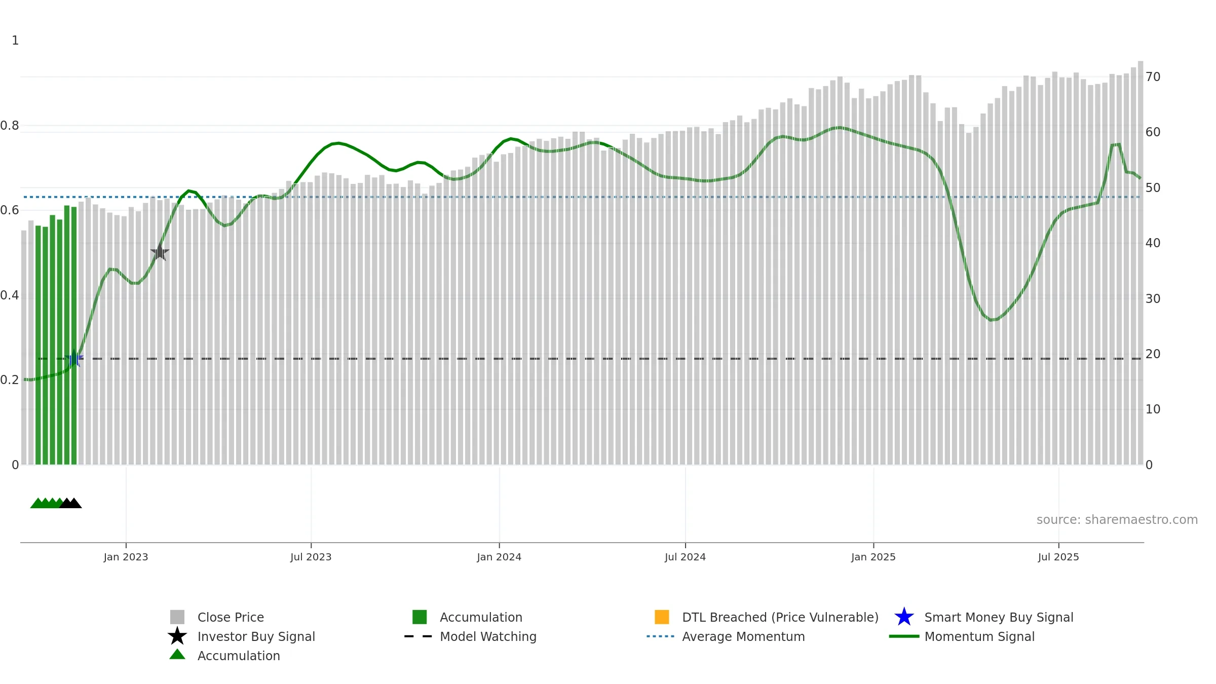 ABFL weekly Smart Money chart, closing 2025-09-19.