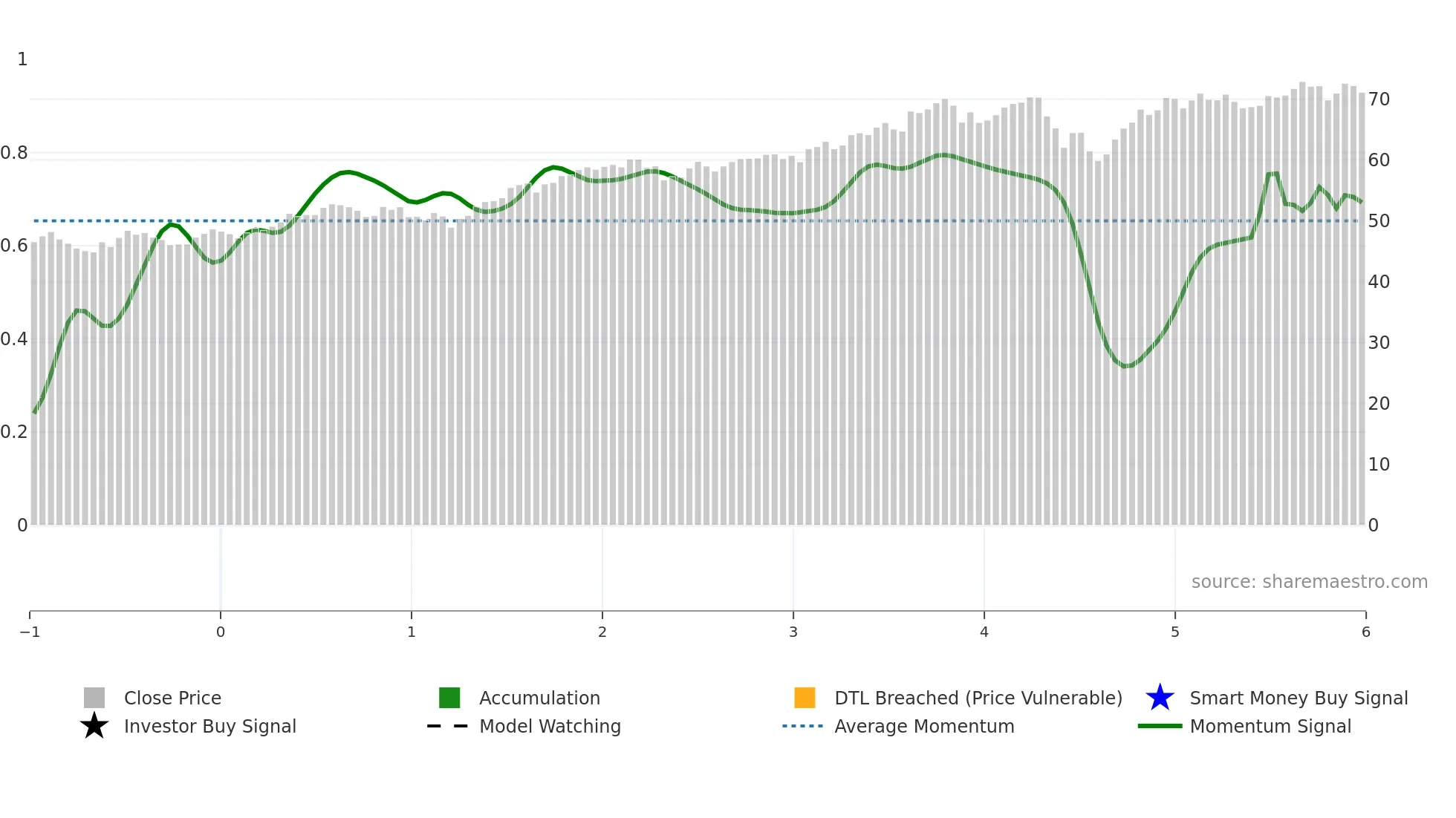 ABFL weekly Smart Money chart