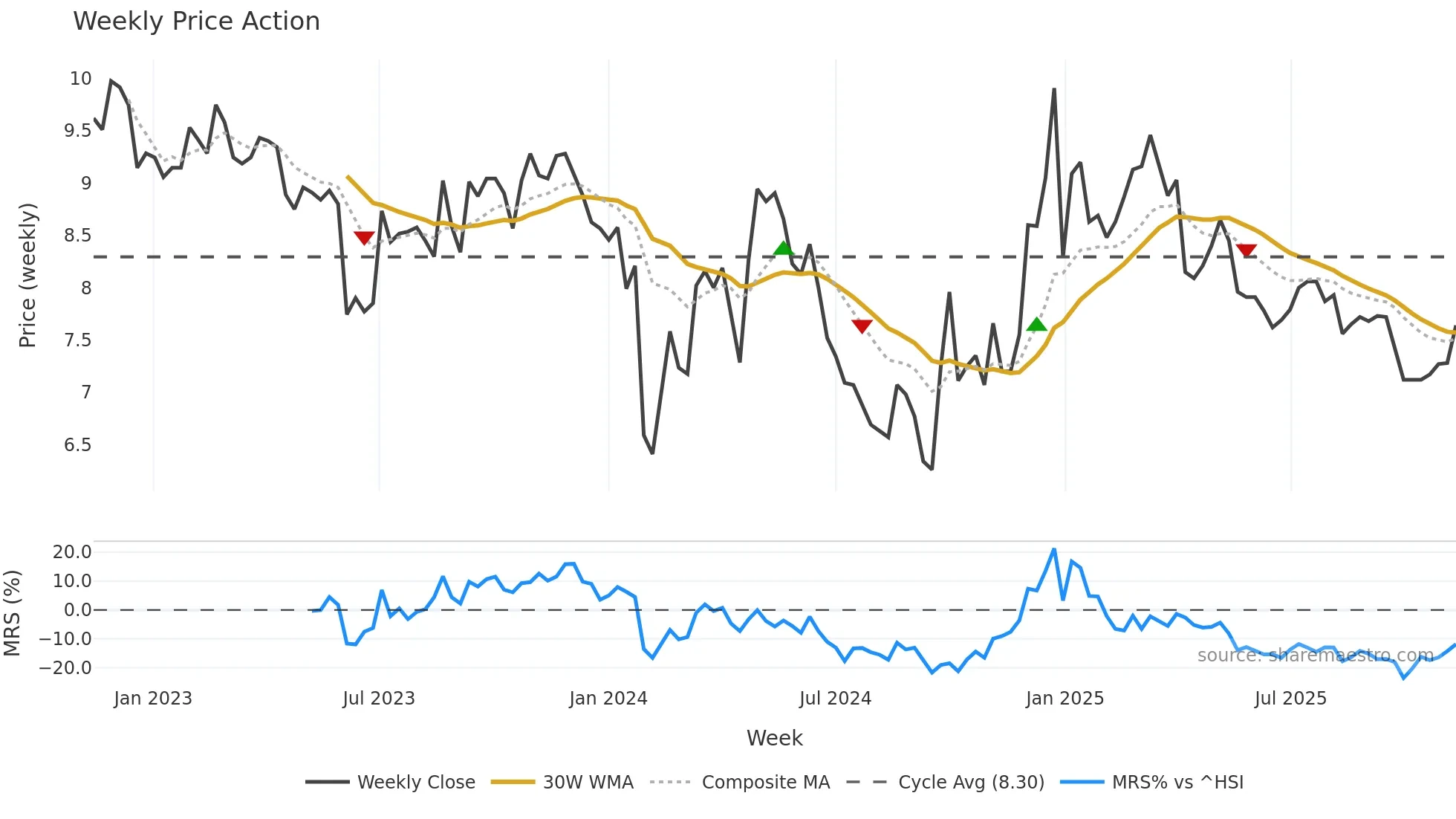 001313 weekly Price Action chart, closing 2025-11-10
