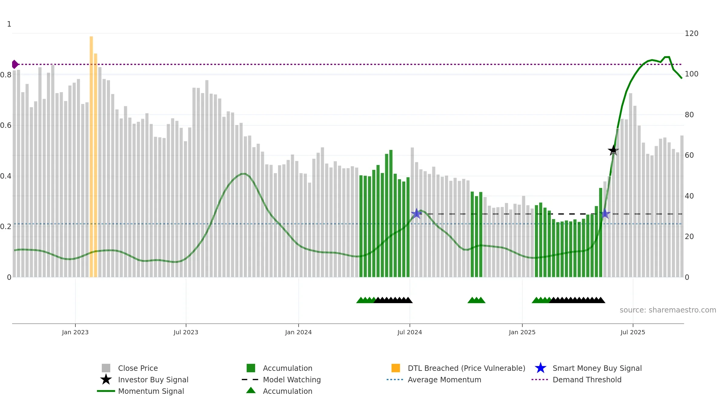 ITM weekly Smart Money chart, closing 2025-09-19.