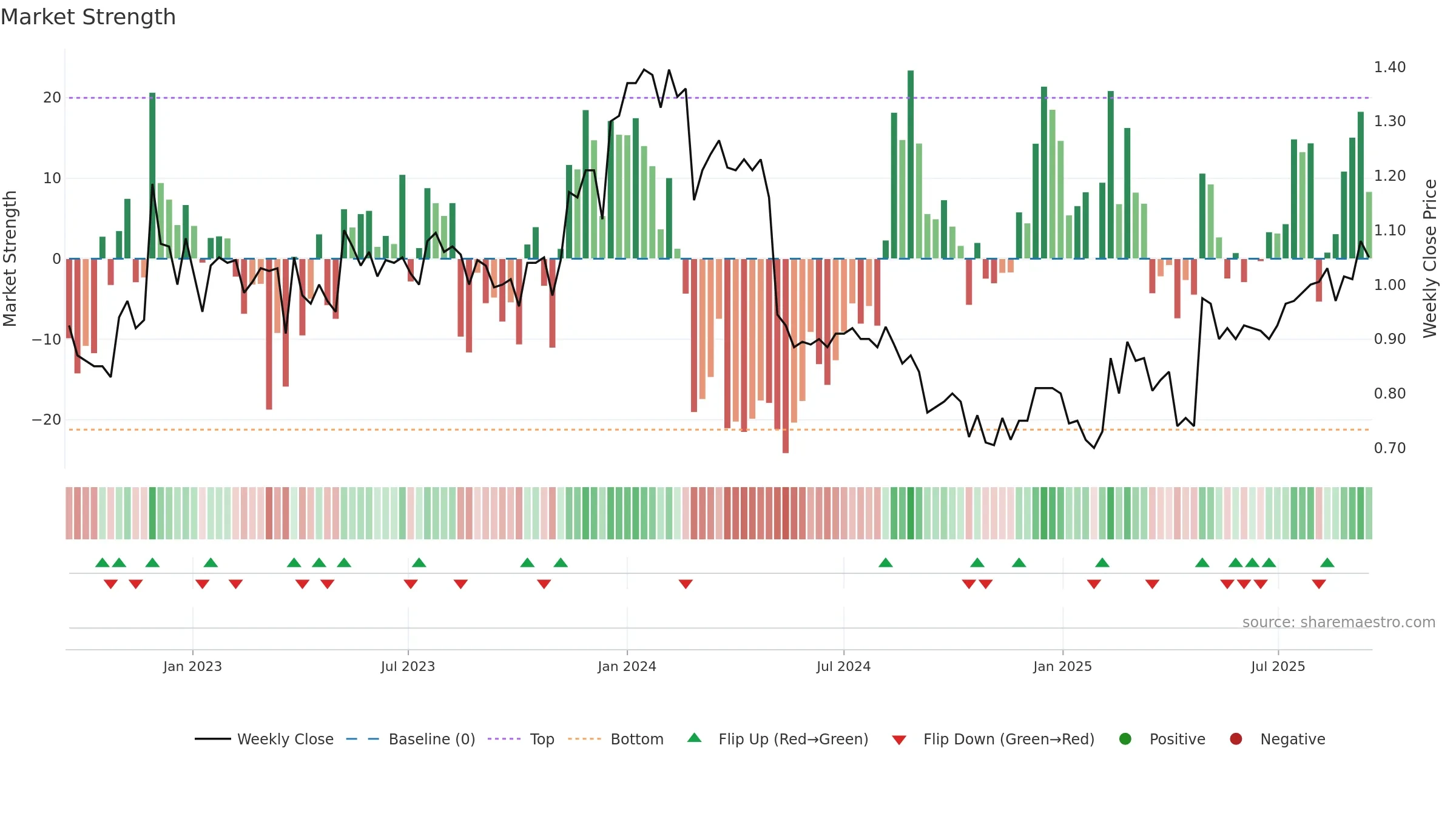 AGI weekly Market Strength chart, closing 2025-09-15.