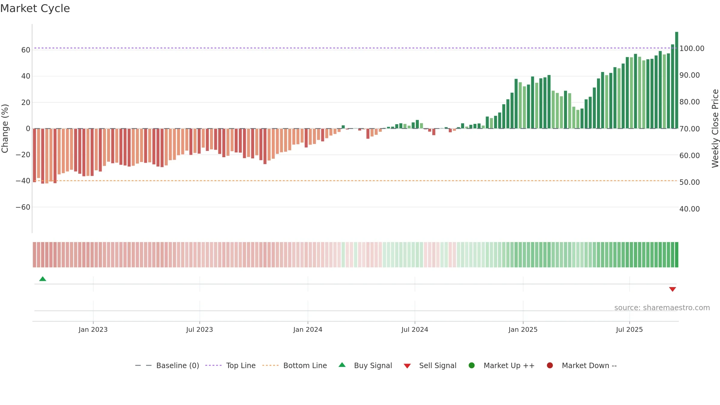 QTUM weekly Market Cycle chart, closing 2025-09-19.
