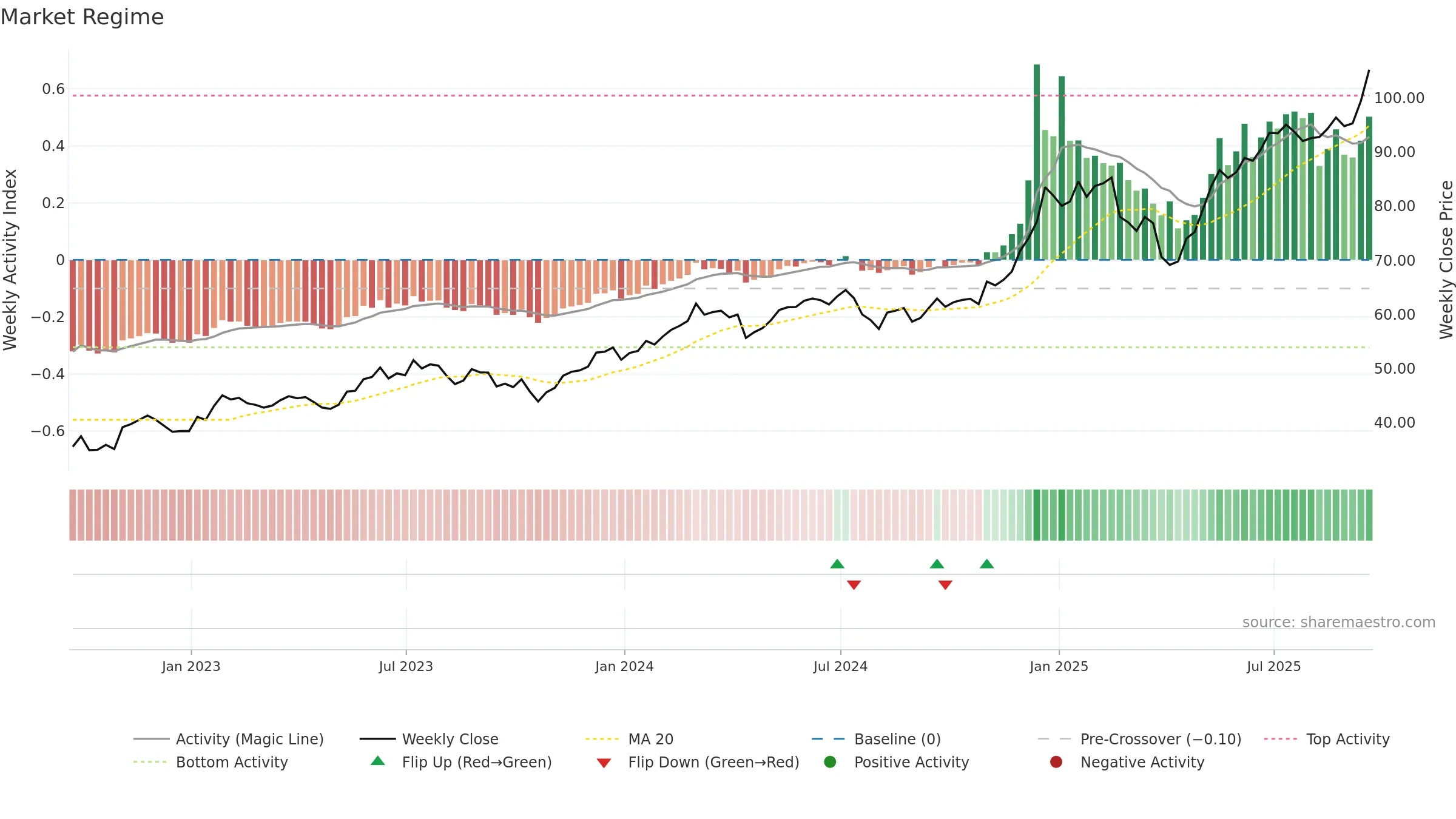 QTUM weekly Market Snapshot chart, closing 2025-09-19.