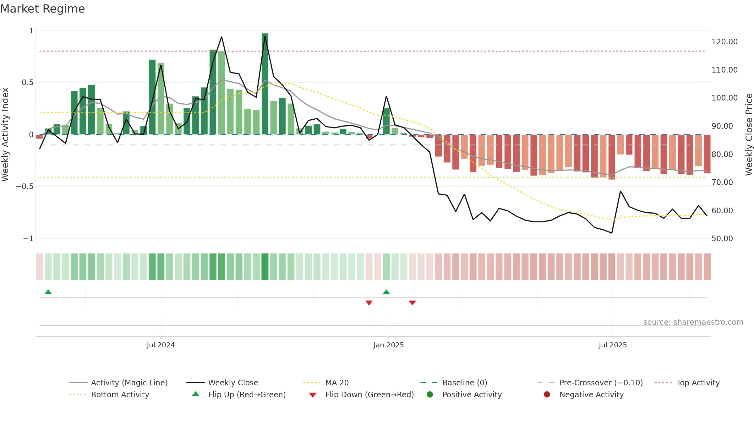 MAXPOSURE weekly Market Snapshot chart, closing 2025-09-15.