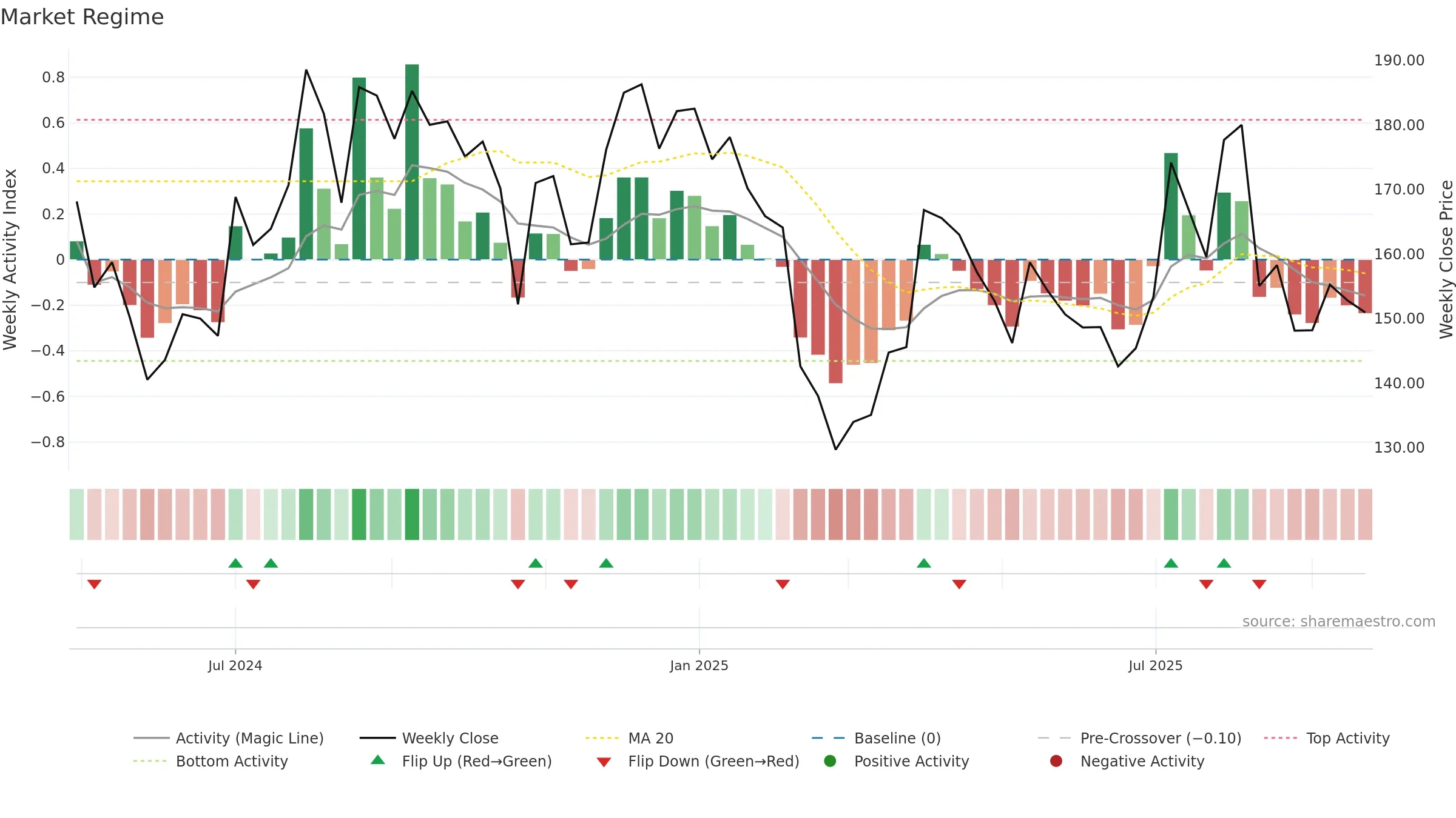 GPTHEALTH weekly Market Snapshot chart, closing 2025-09-22.