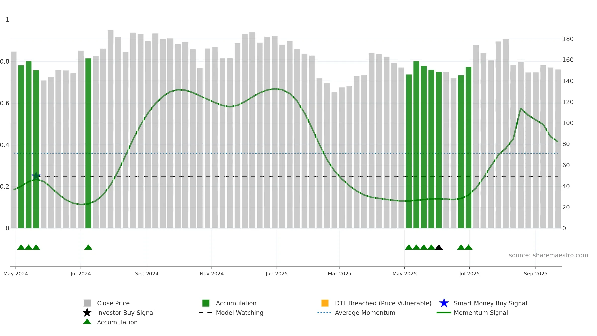 GPTHEALTH weekly Smart Money chart, closing 2025-09-22.