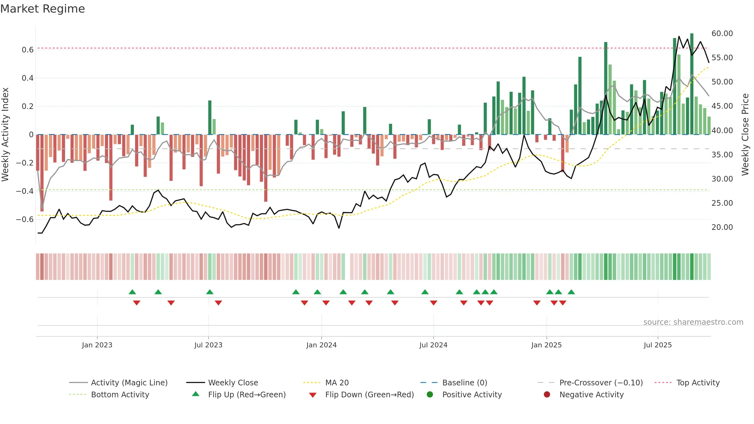 002653 weekly Market Snapshot chart, closing 2025-09-22.
