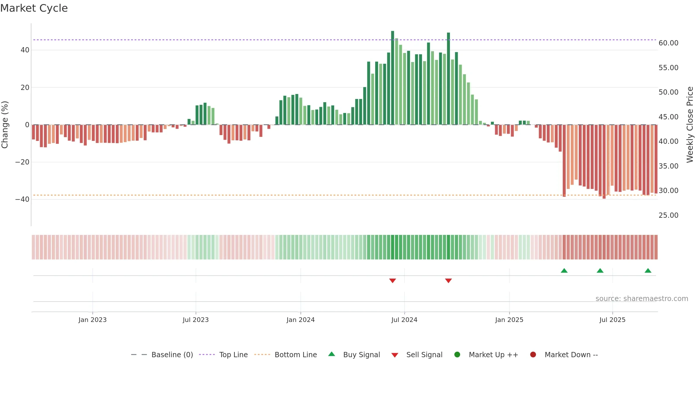 8466 weekly Market Cycle chart, closing 2025-09-15.
