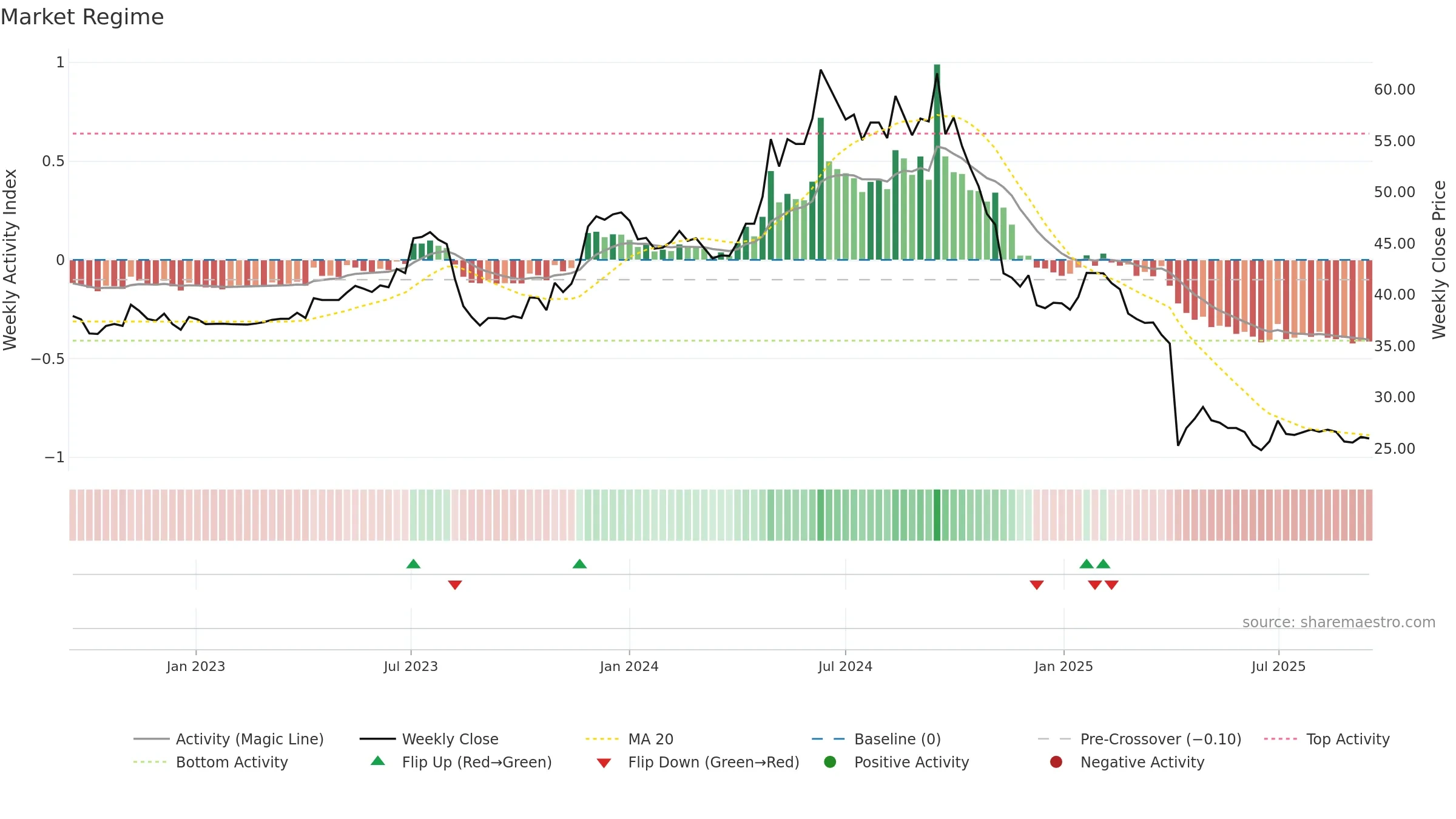 8466 weekly Market Snapshot chart, closing 2025-09-15.