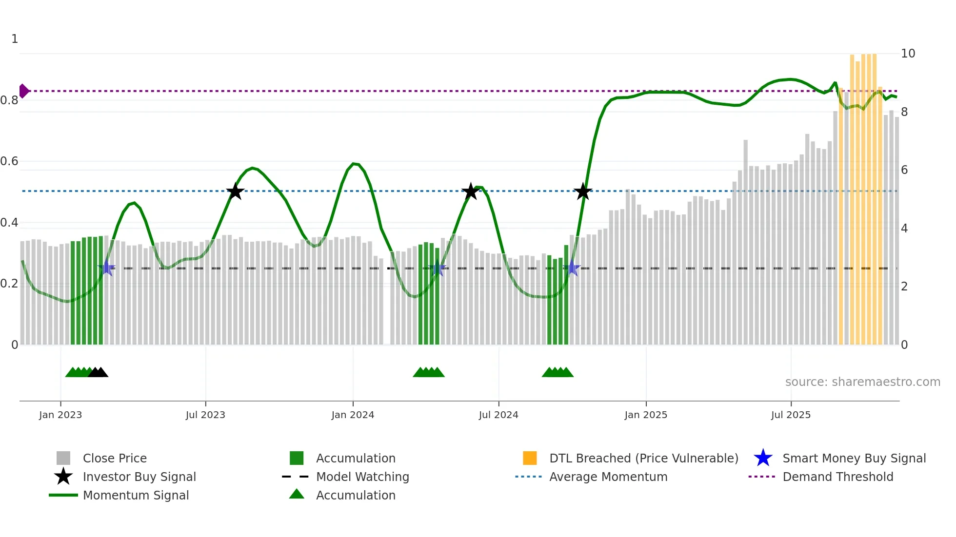 002392 weekly Smart Money chart