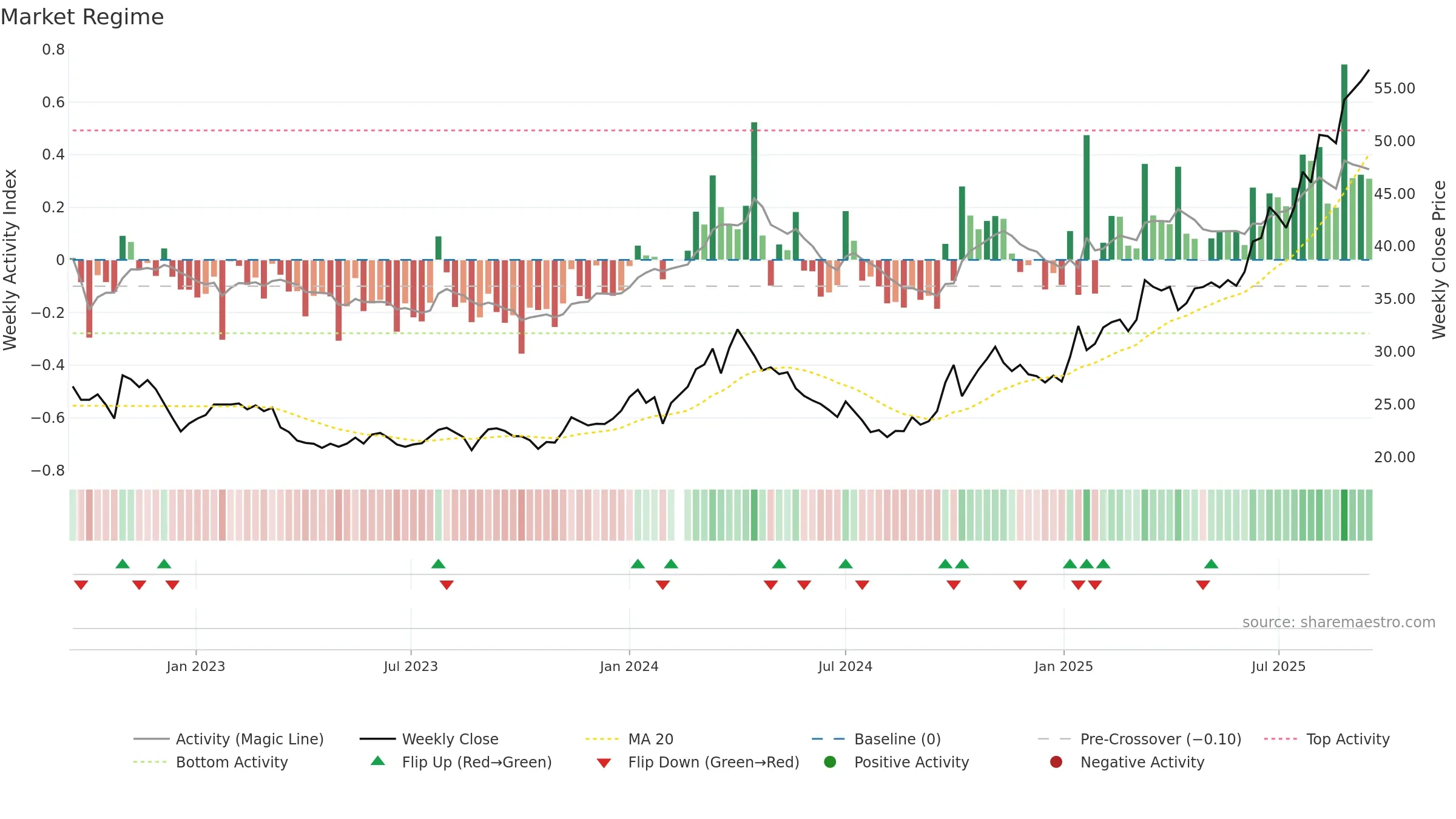 000408 weekly Market Snapshot chart, closing 2025-09-15.