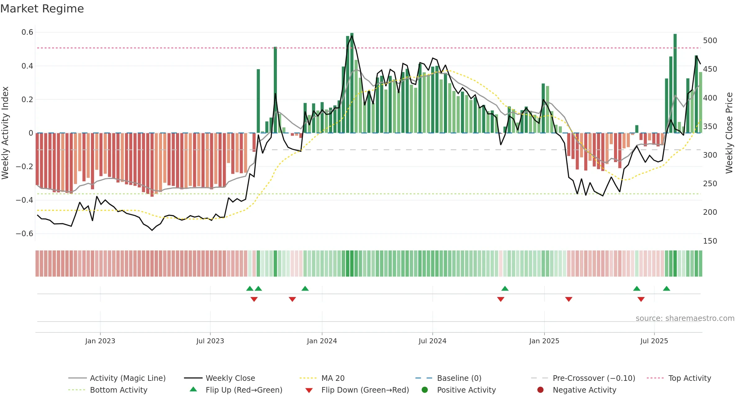 KIOCL weekly Market Snapshot chart, closing 2025-09-15.