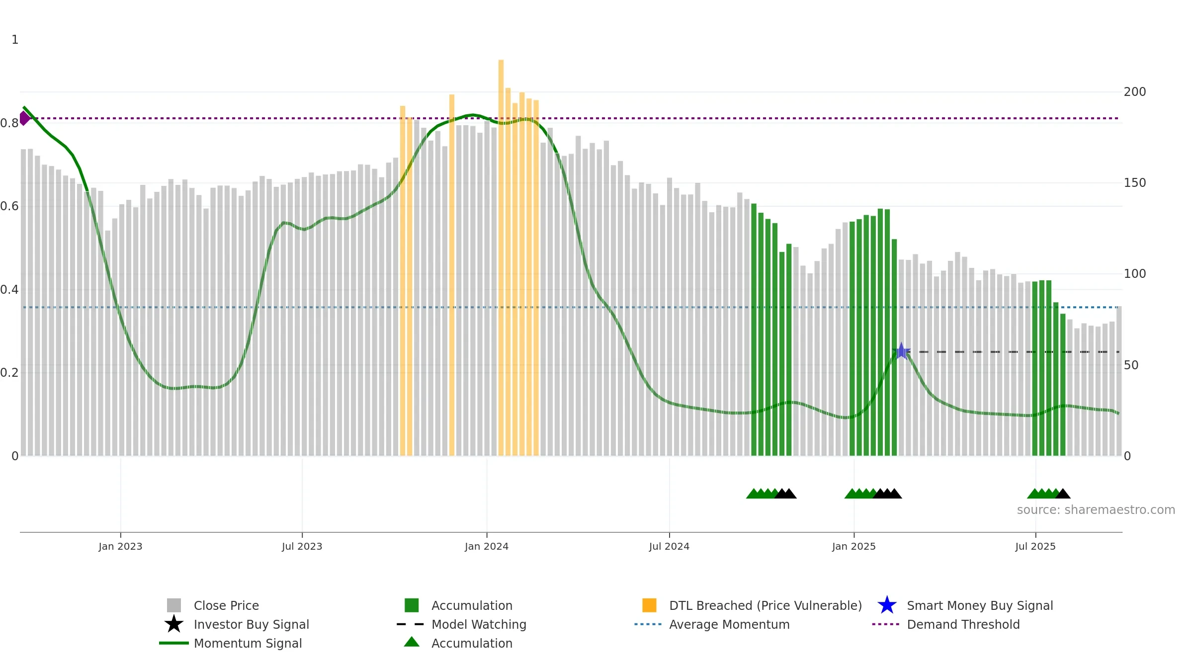 SHALPAINTS weekly Smart Money chart, closing 2025-09-22.