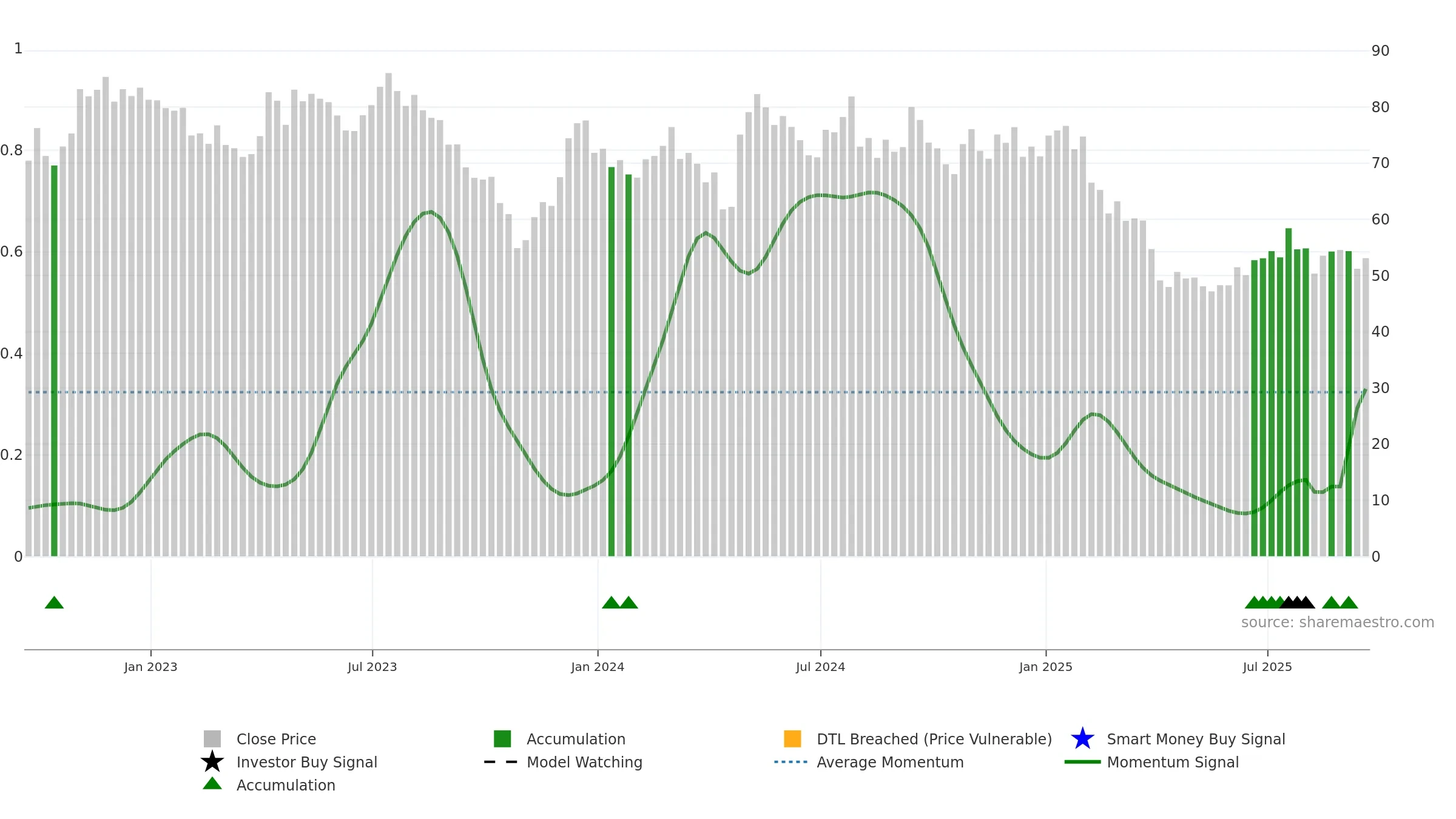 TECH weekly Smart Money chart, closing 2025-09-19.