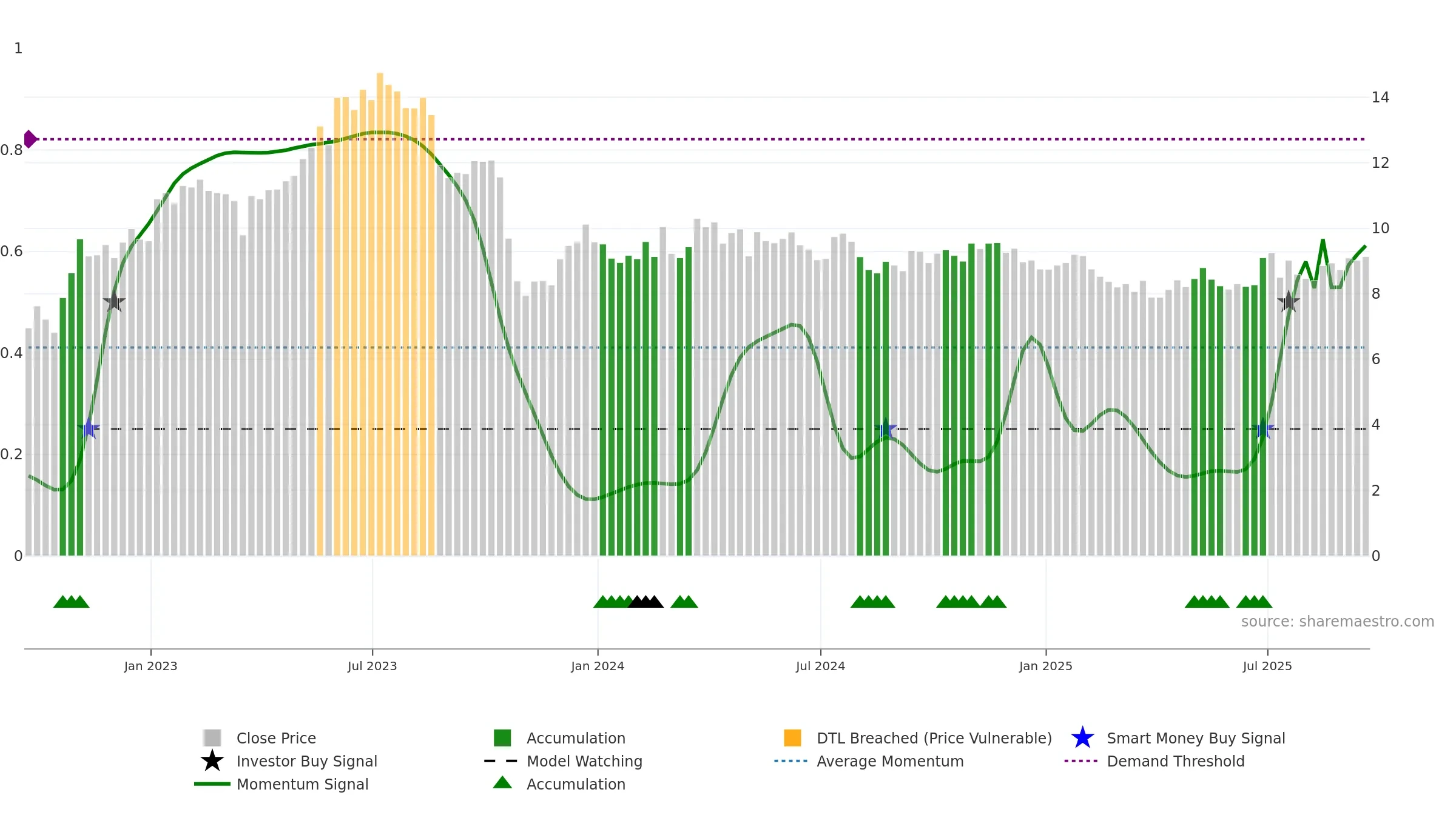 MPX weekly Smart Money chart, closing 2025-09-19.