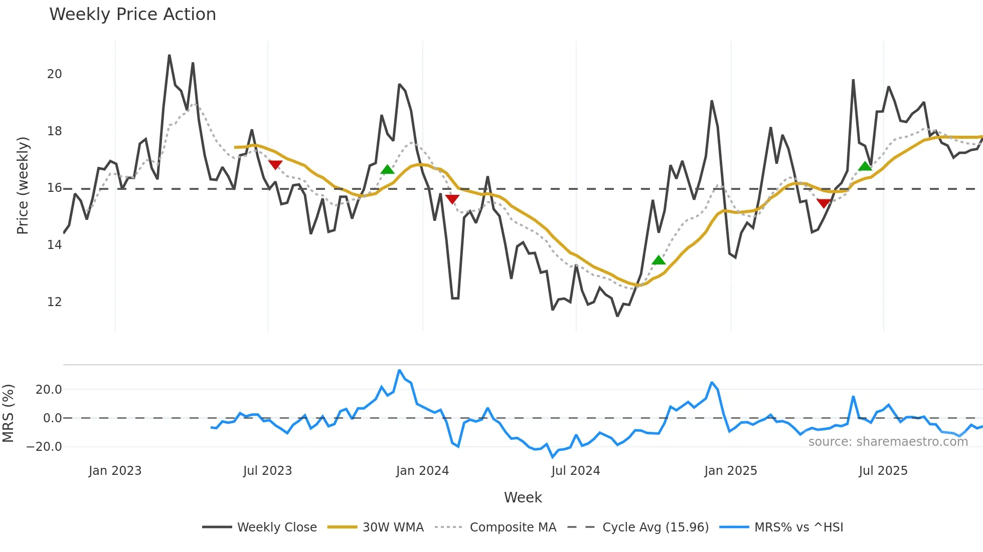 600476 weekly Price Action chart, closing 2025-10-27