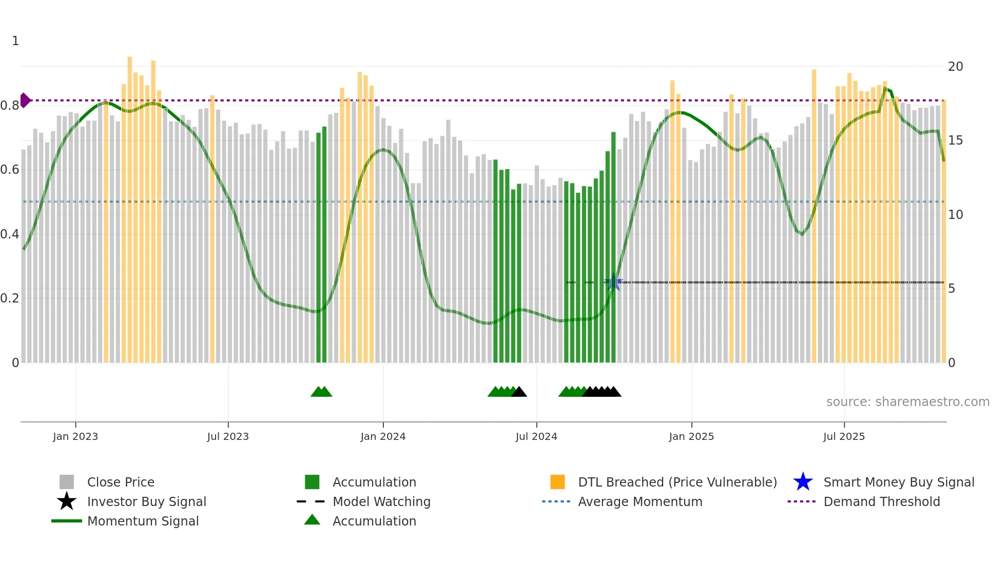 600476 weekly Smart Money chart