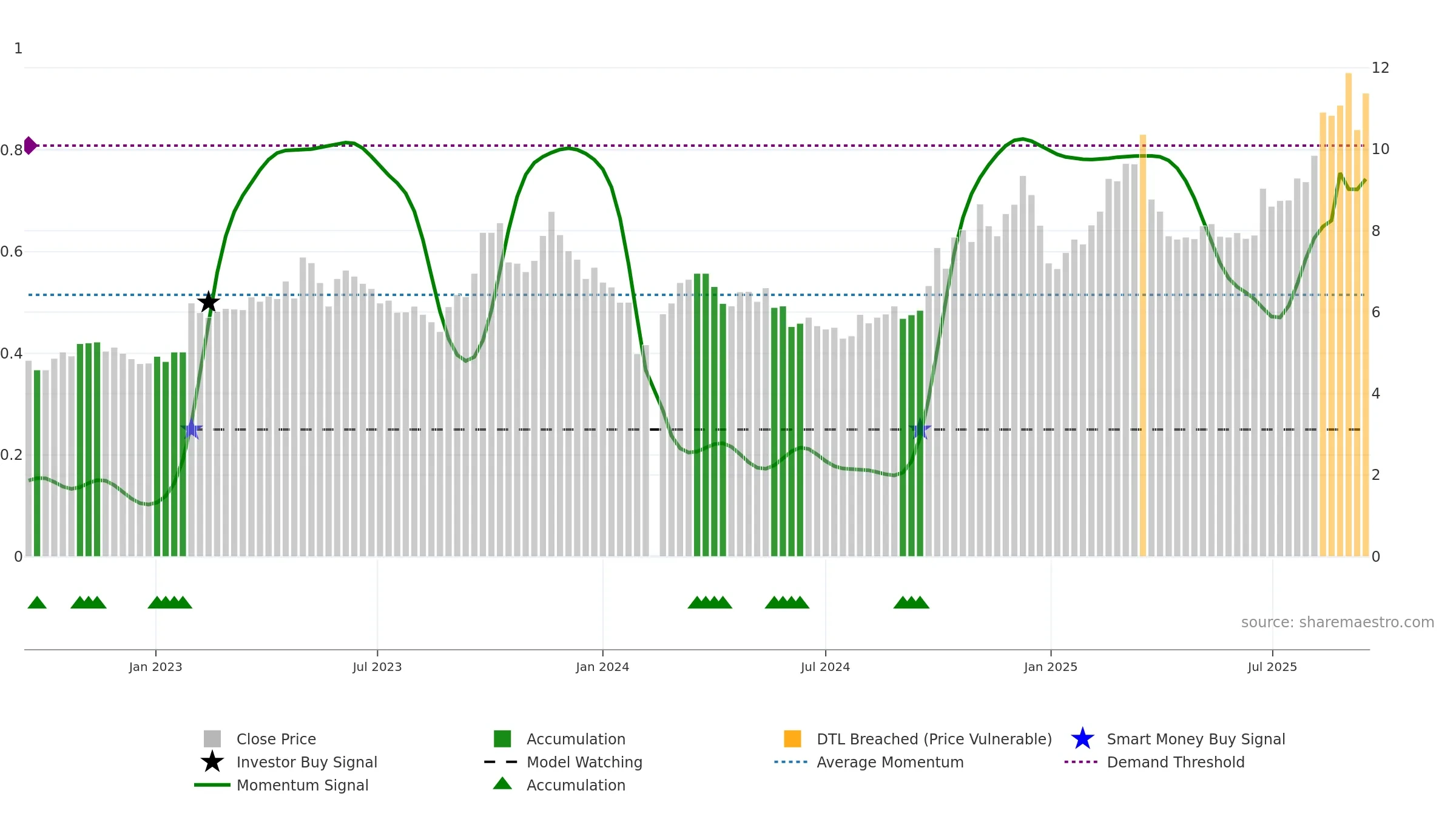300213 weekly Smart Money chart, closing 2025-09-15.