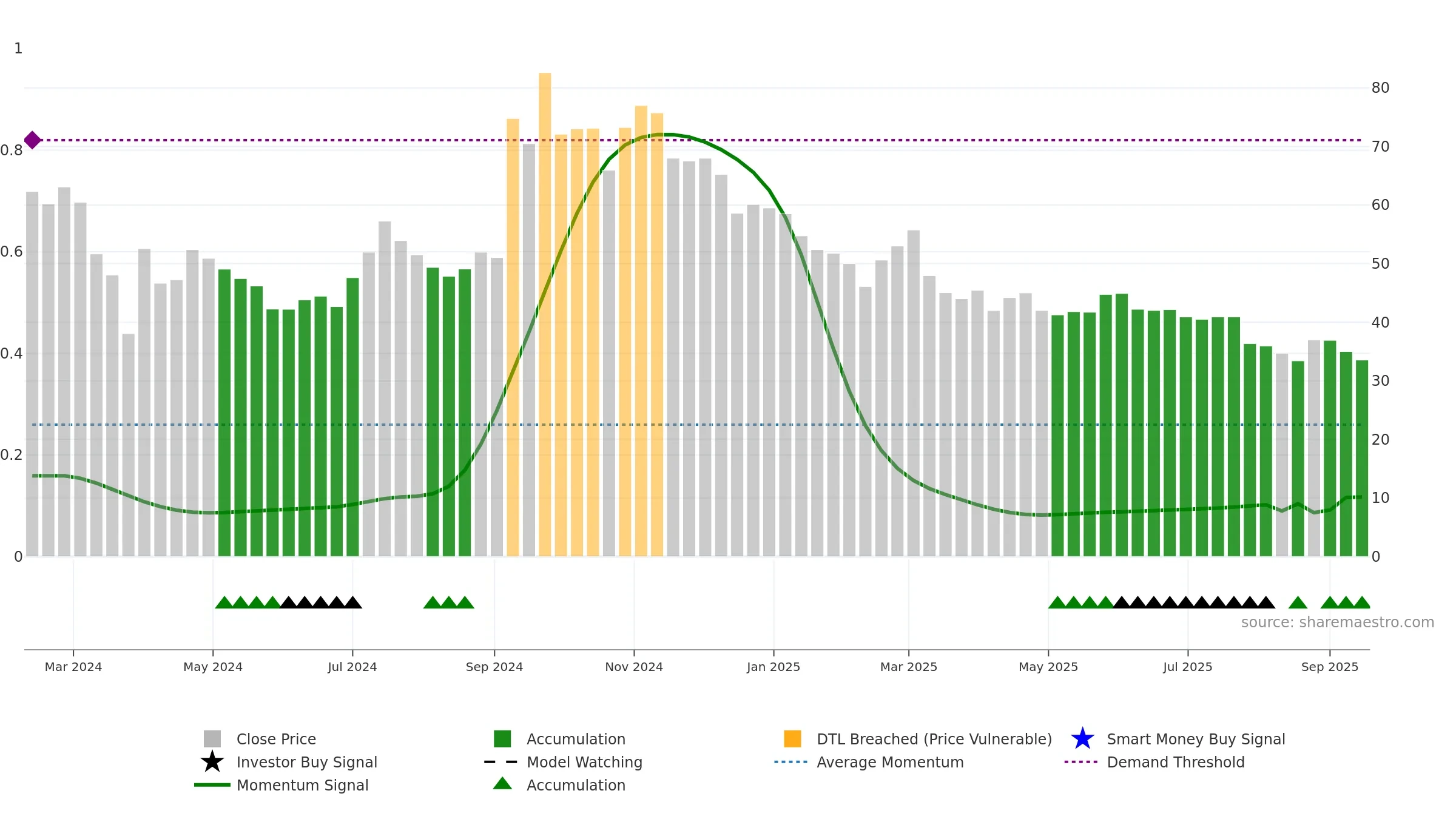 GRAPHISAD weekly Smart Money chart, closing 2025-09-15.