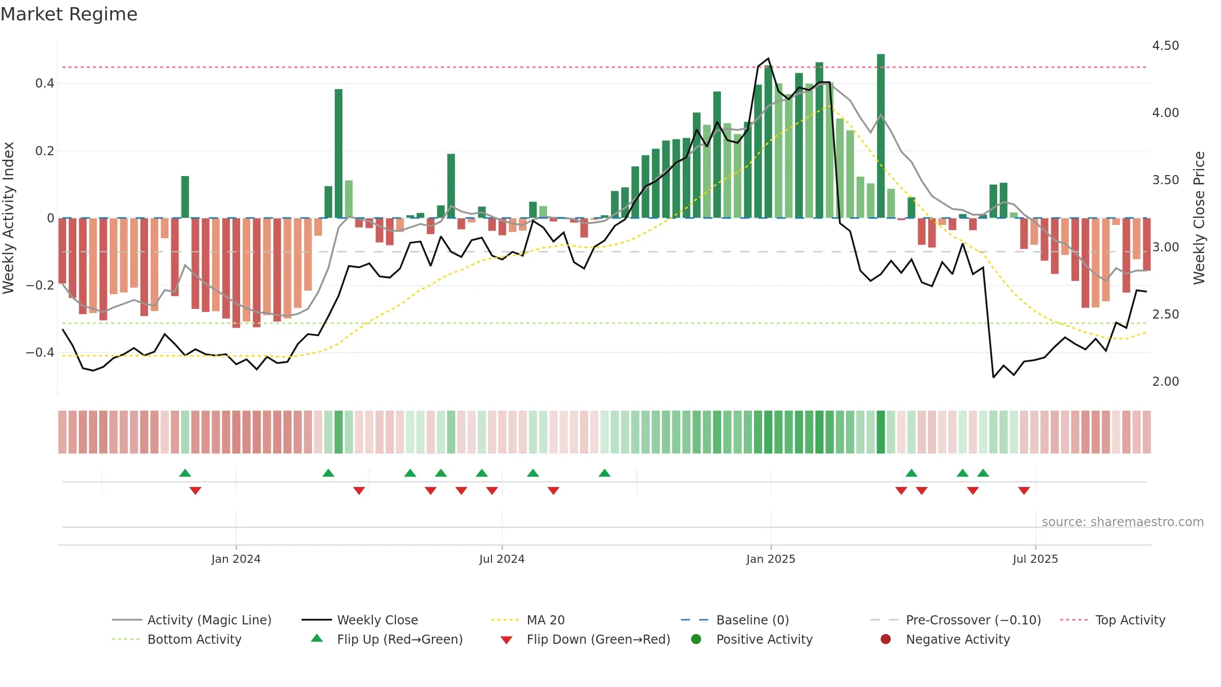 RDX weekly Market Snapshot chart, closing 2025-09-15.