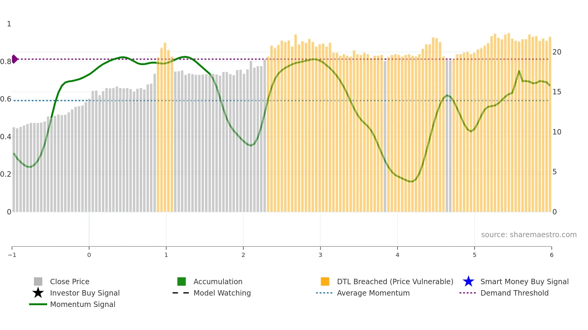 VIK1V weekly Smart Money chart