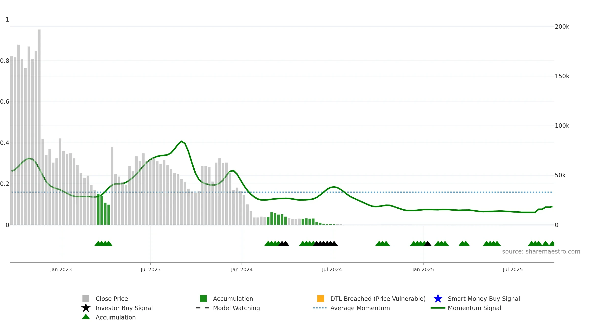 CNSP weekly Smart Money chart, closing 2025-09-19.