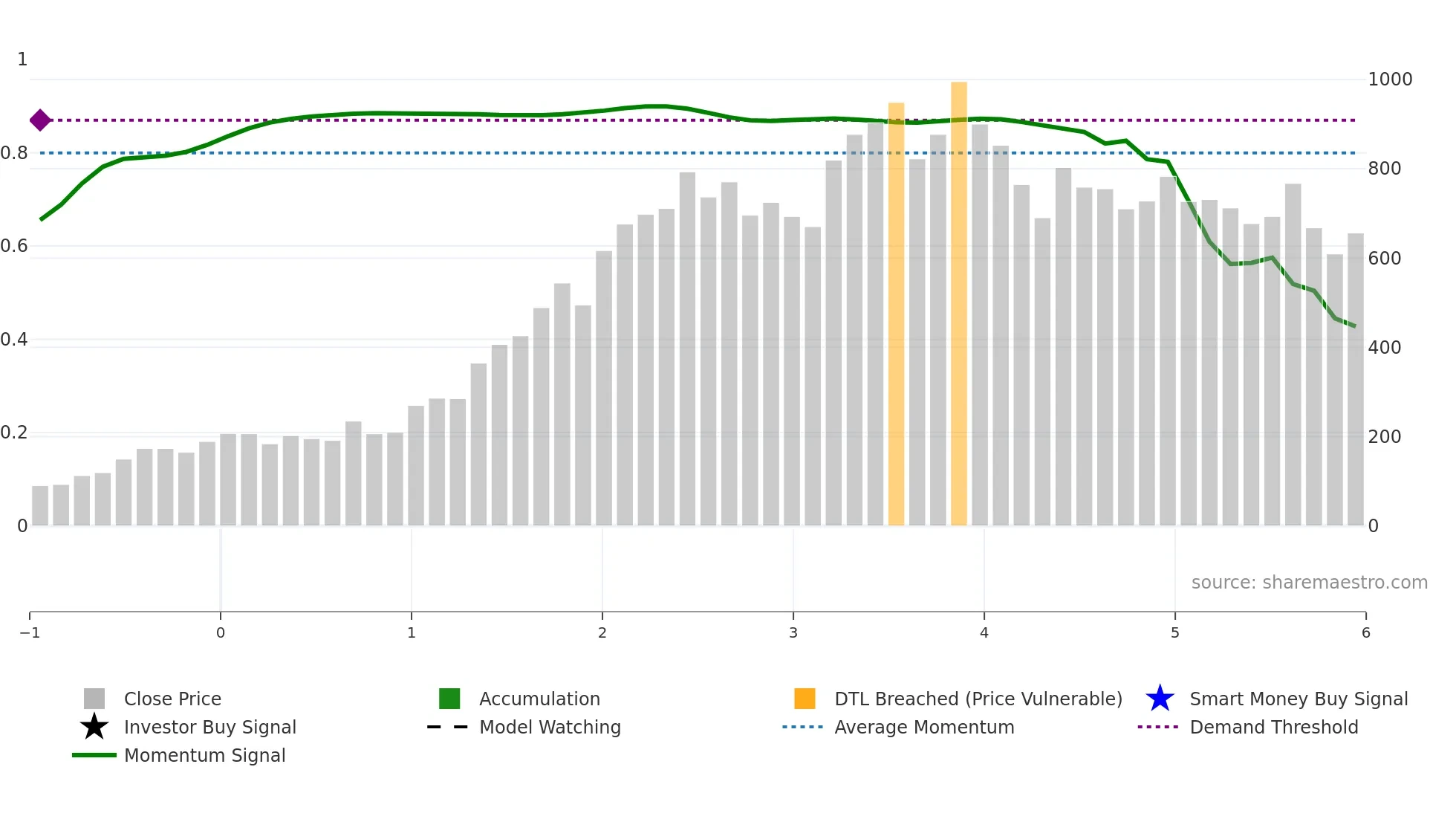6181 weekly Smart Money chart