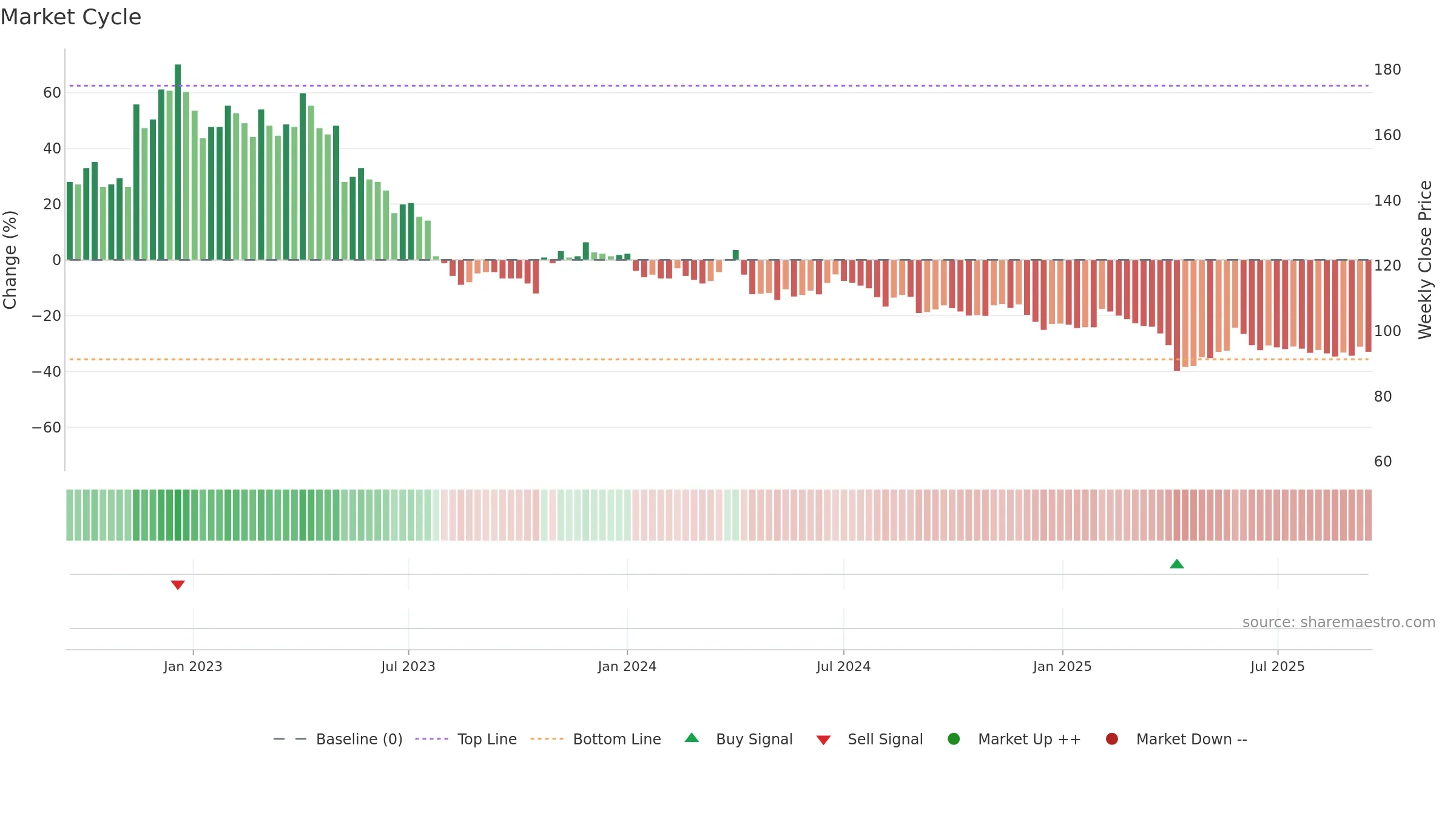 1760 weekly Market Cycle chart, closing 2025-09-15.