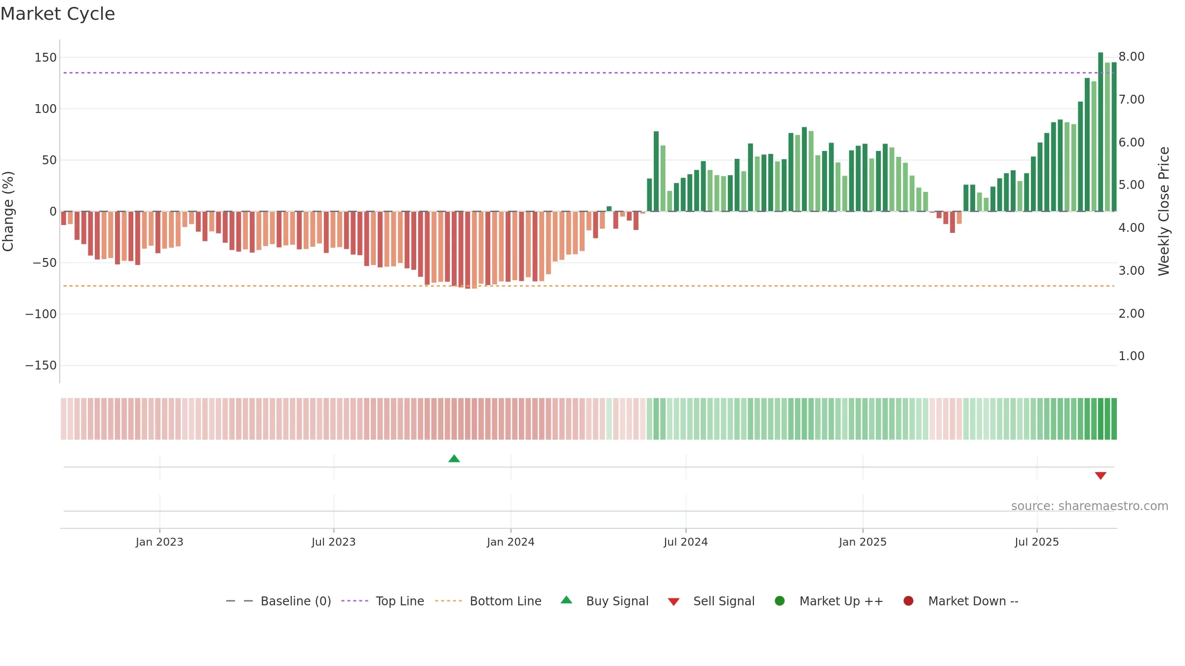 RZLT weekly Market Cycle chart, closing 2025-09-19.