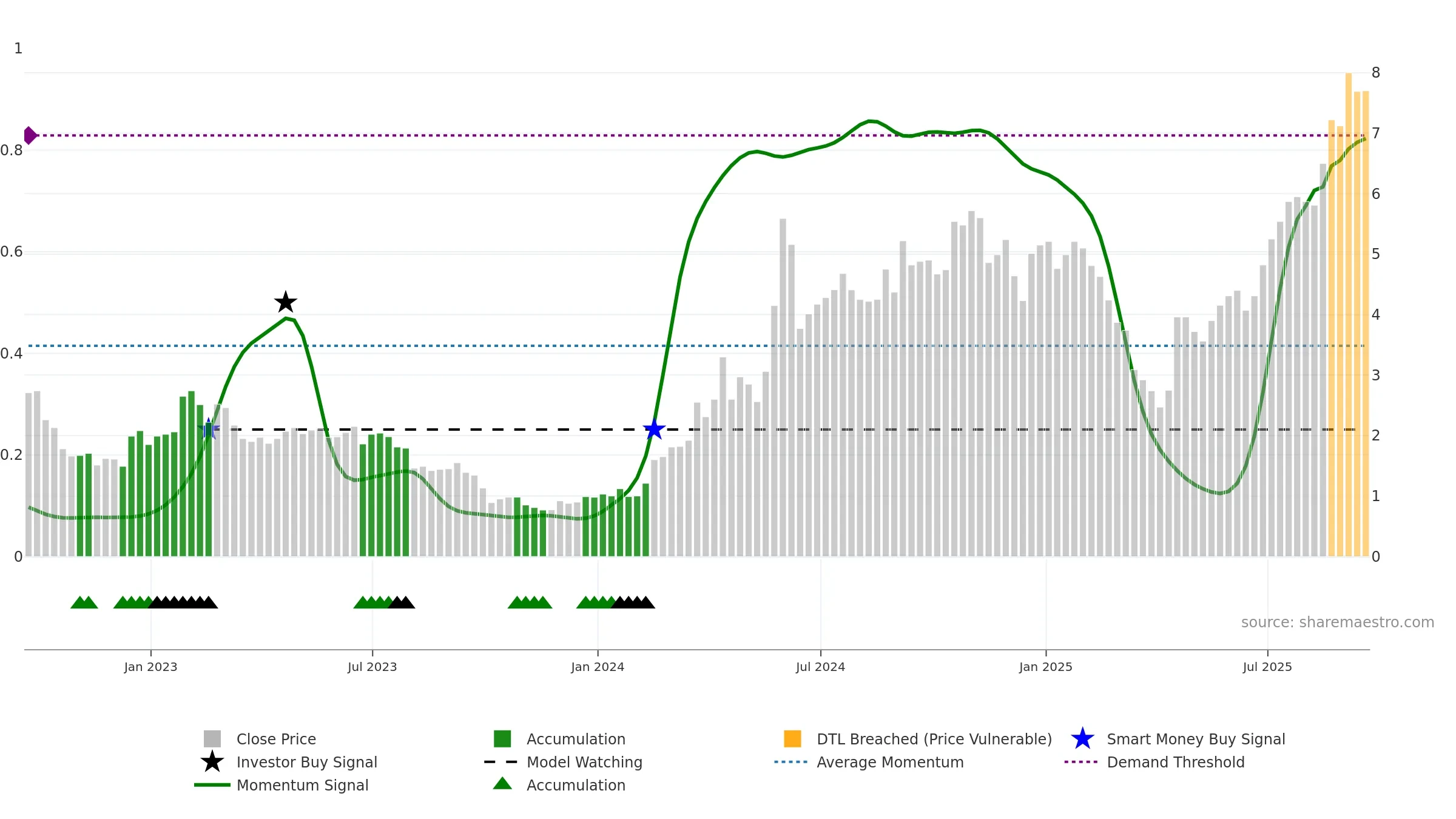 RZLT weekly Smart Money chart, closing 2025-09-19.
