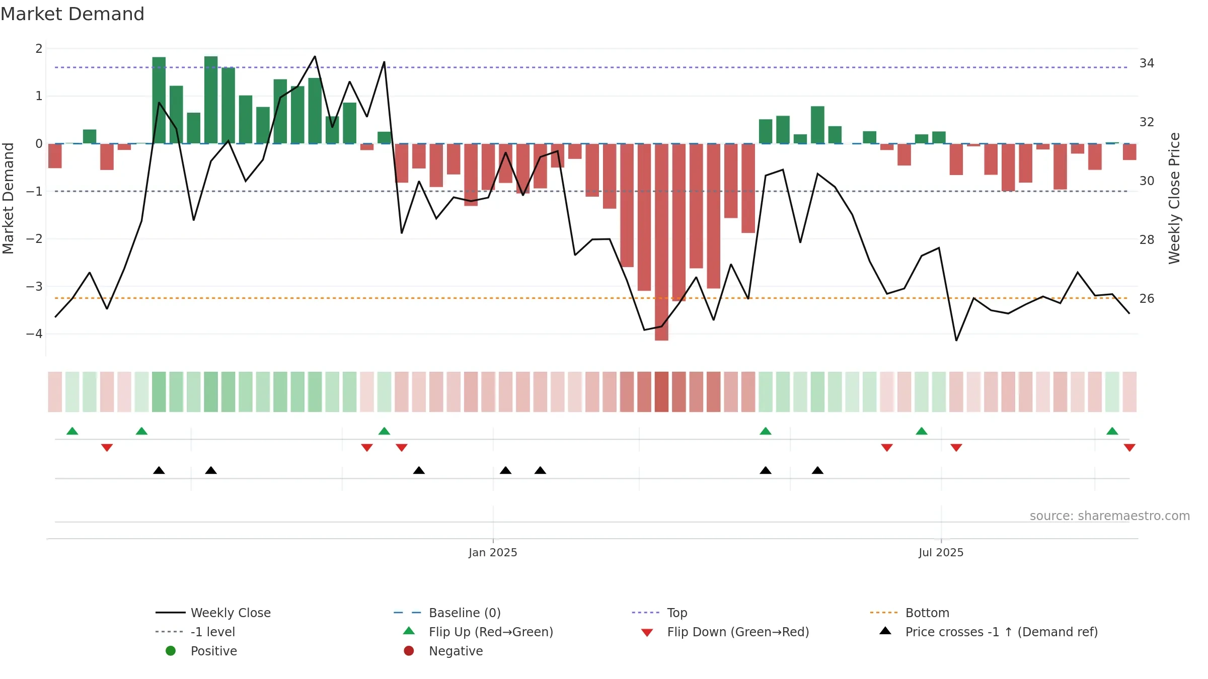 TBBB weekly Market Demand chart, closing 2025-09-15.