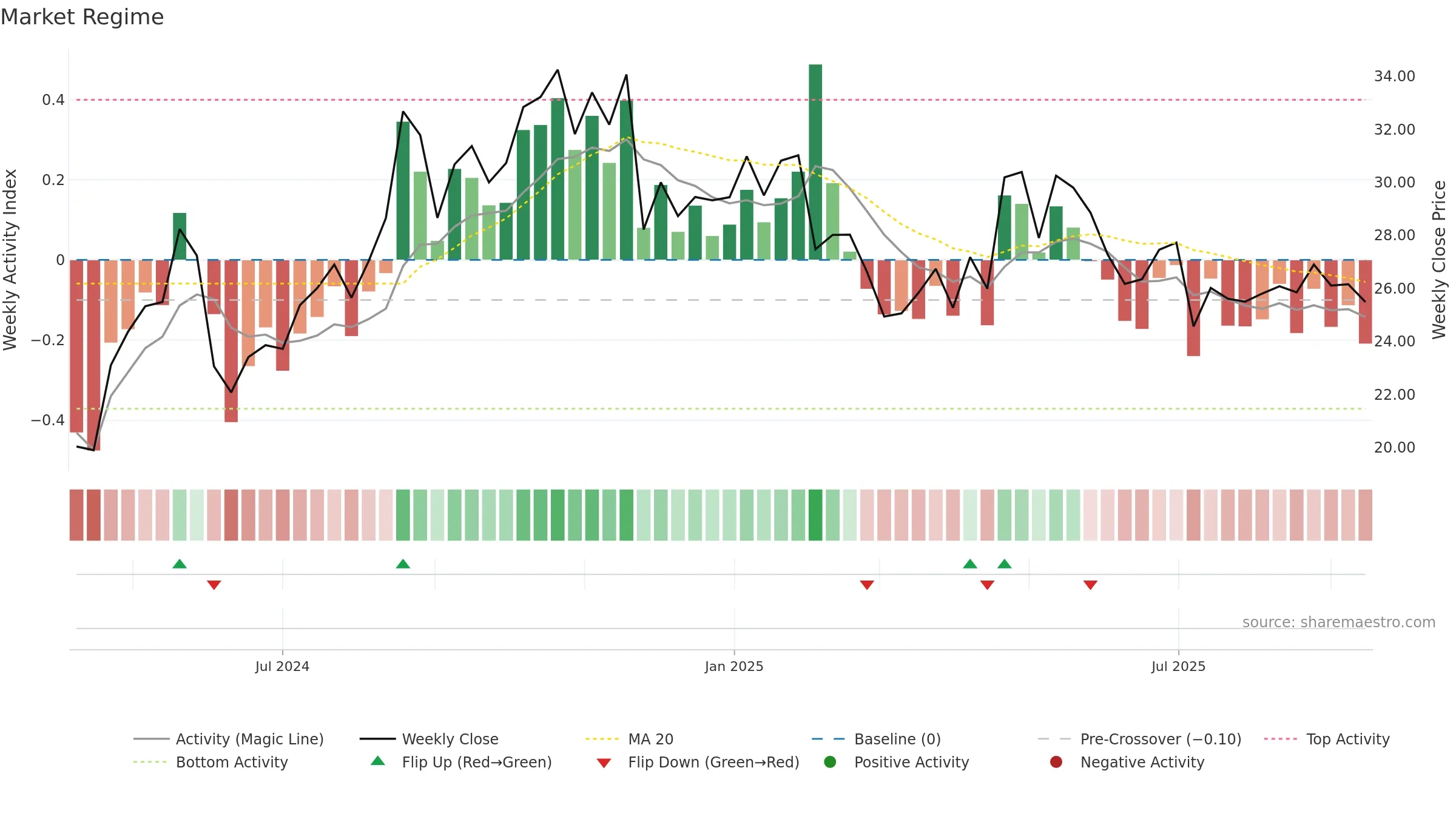 TBBB weekly Market Snapshot chart, closing 2025-09-15.