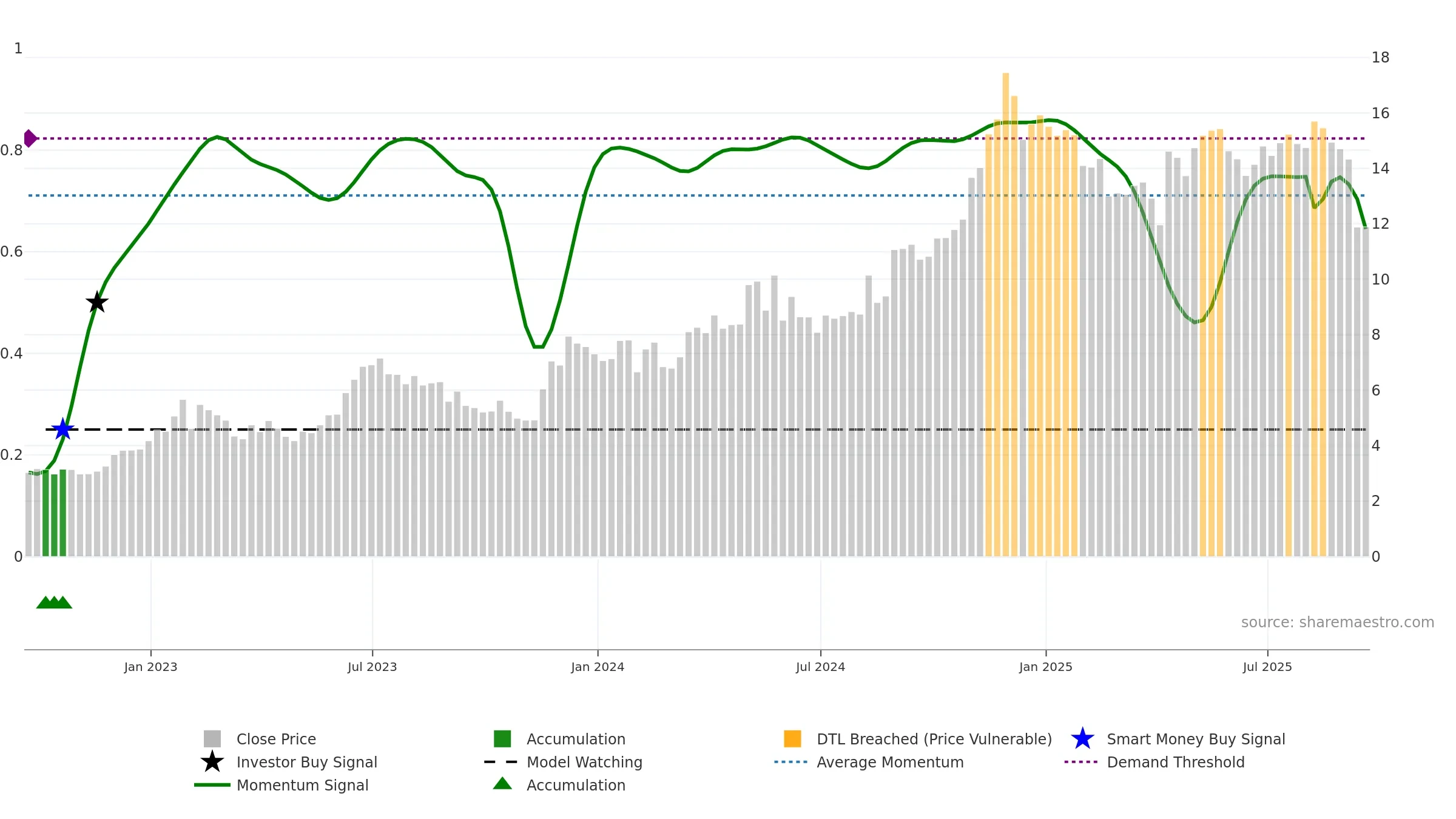 IRS weekly Smart Money chart, closing 2025-09-19.