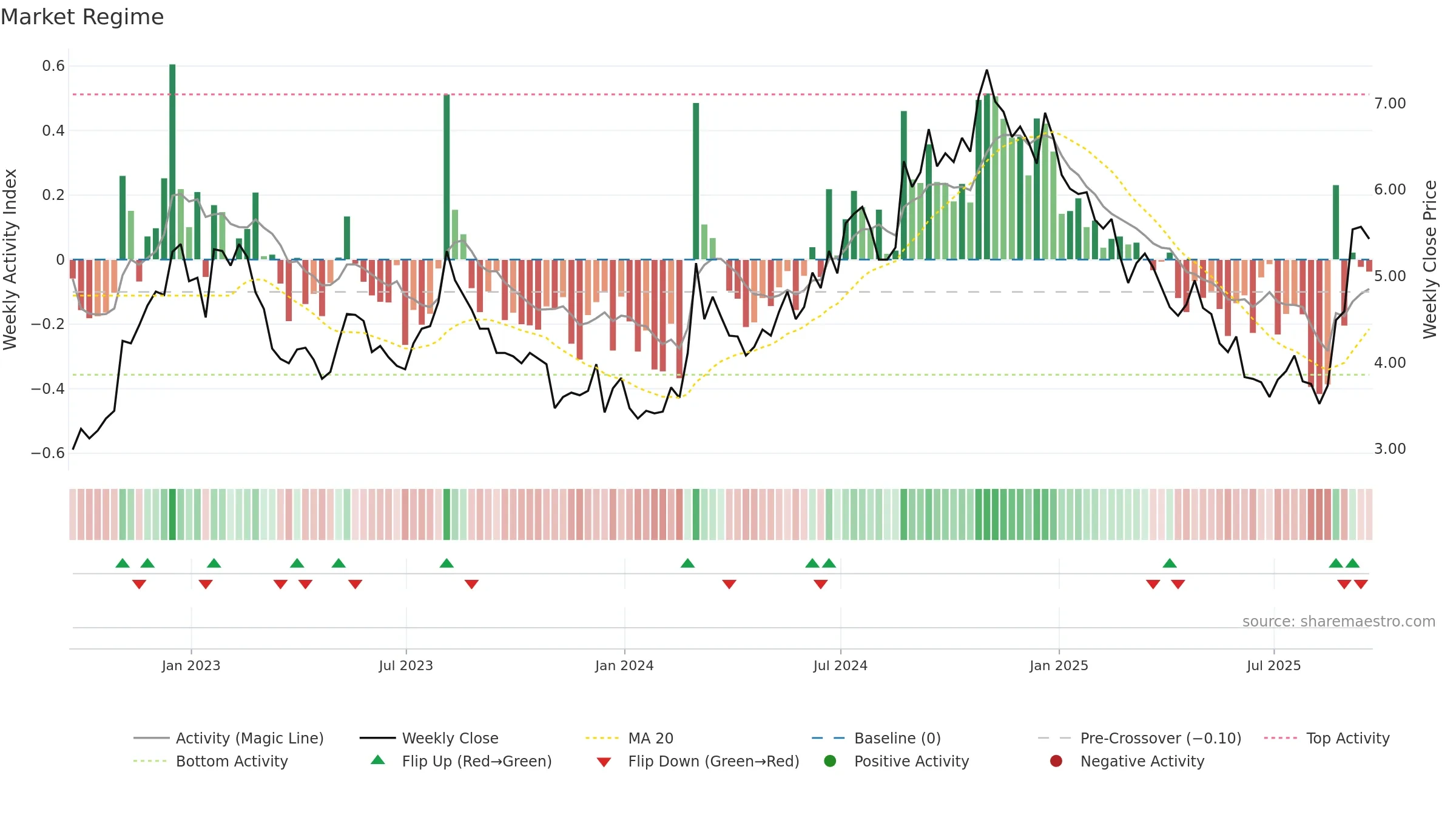 MNKD weekly Market Snapshot chart, closing 2025-09-19.