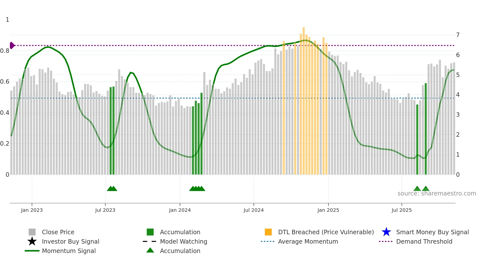 MNKD weekly Smart Money chart