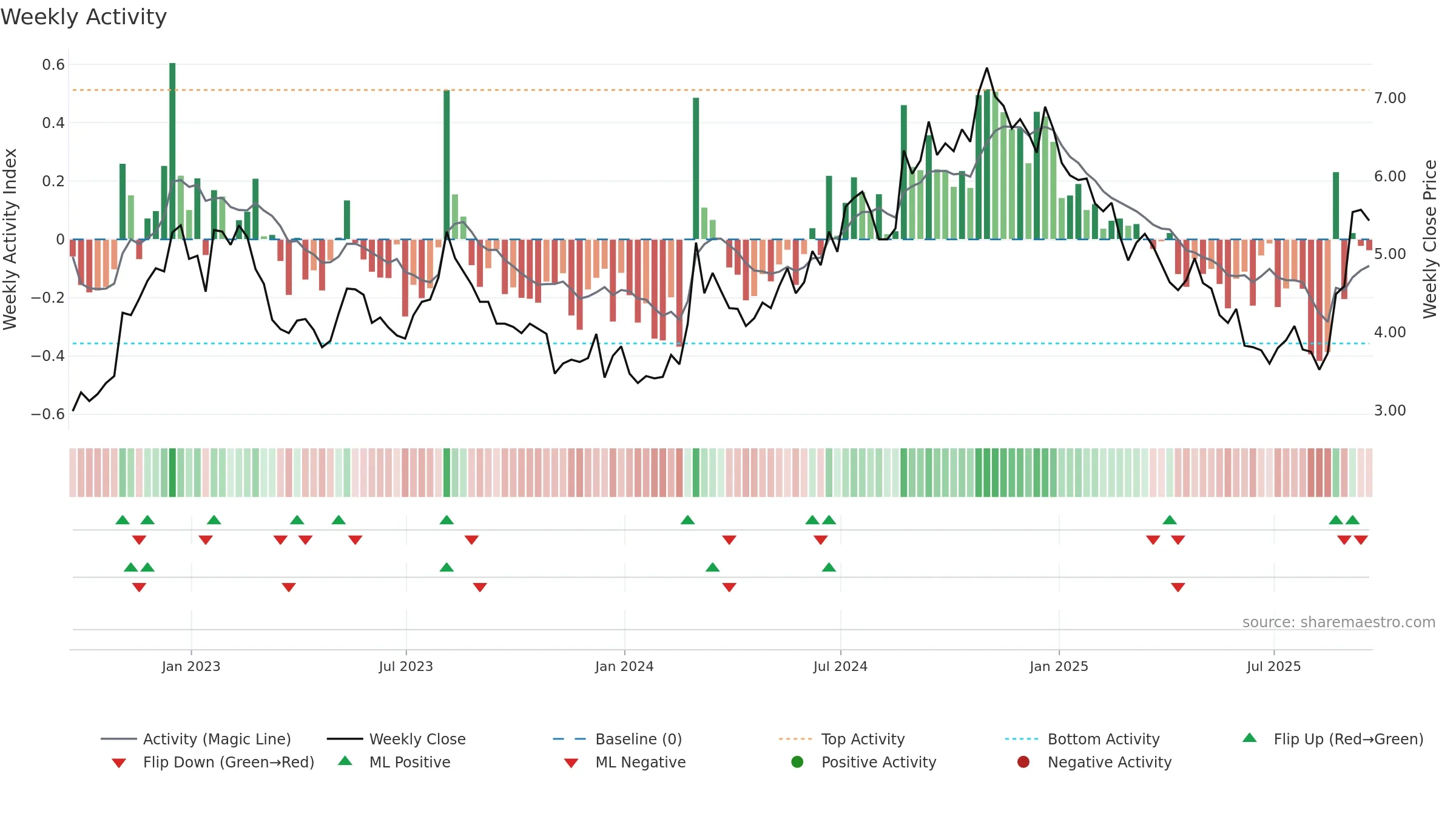 MNKD weekly Activity chart, closing 2025-09-19.